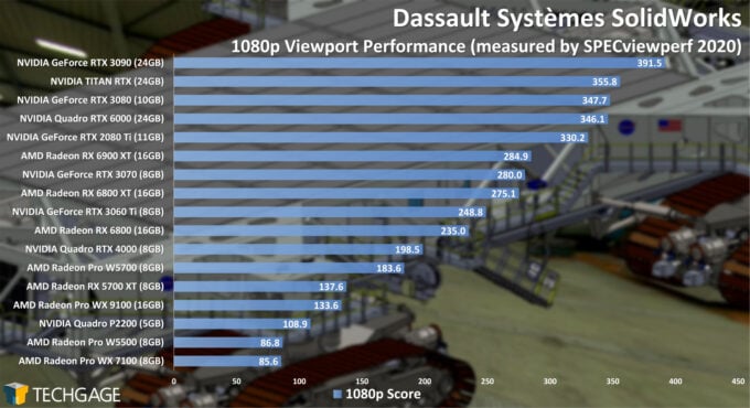 GPU benchmarks for 1080p Viewport Performance