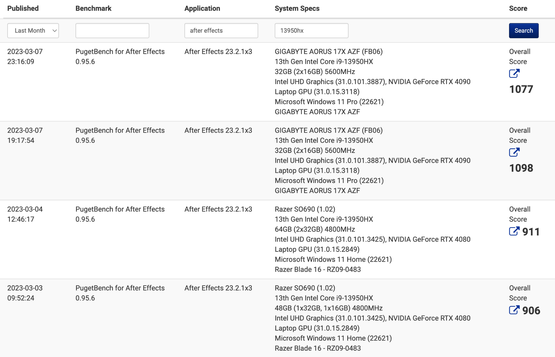 Intel 13th Gen i9-13950HX Performance by Puget Systems