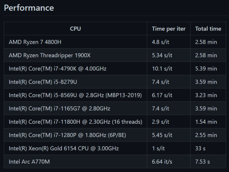 Best PC for Creating AI & Stable Diffusion Art (Offline)