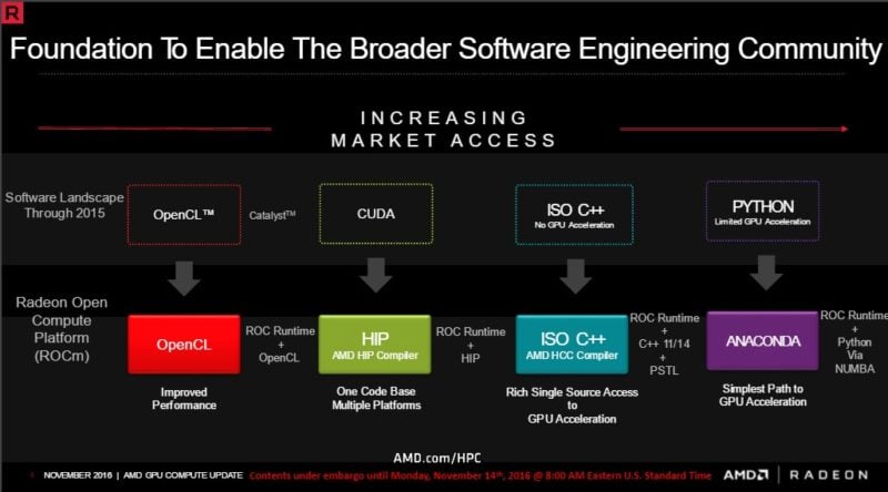 AMD ROCm Announcement Press Deck (TechPowerUp)