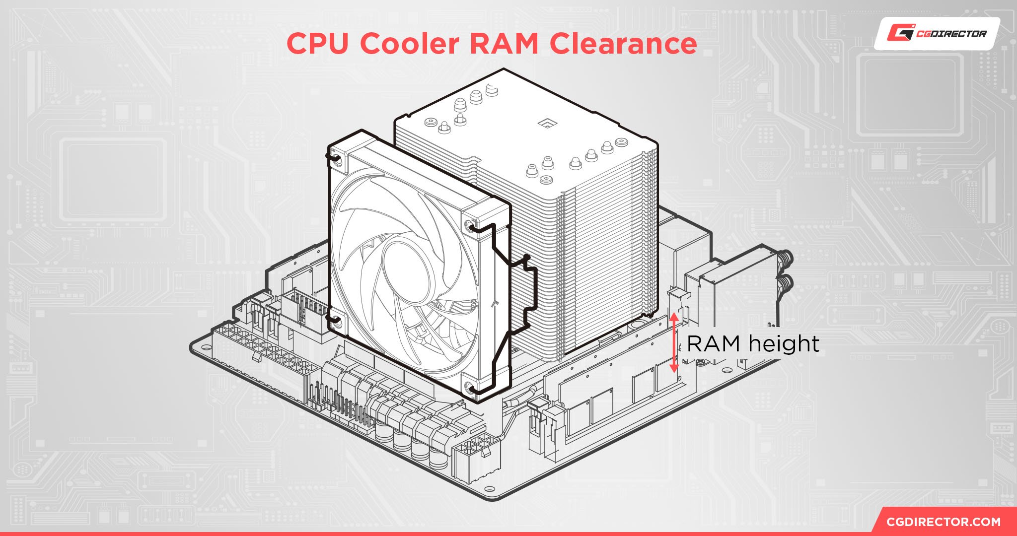 CPU Cooler RAM Clearance