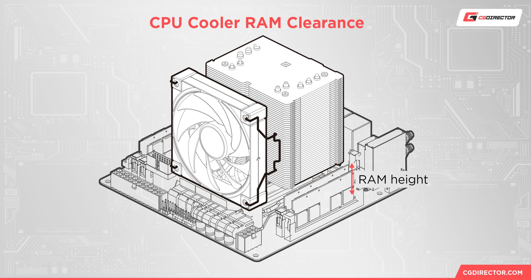 How to check CPU cooler compatibility - Overclockers UK