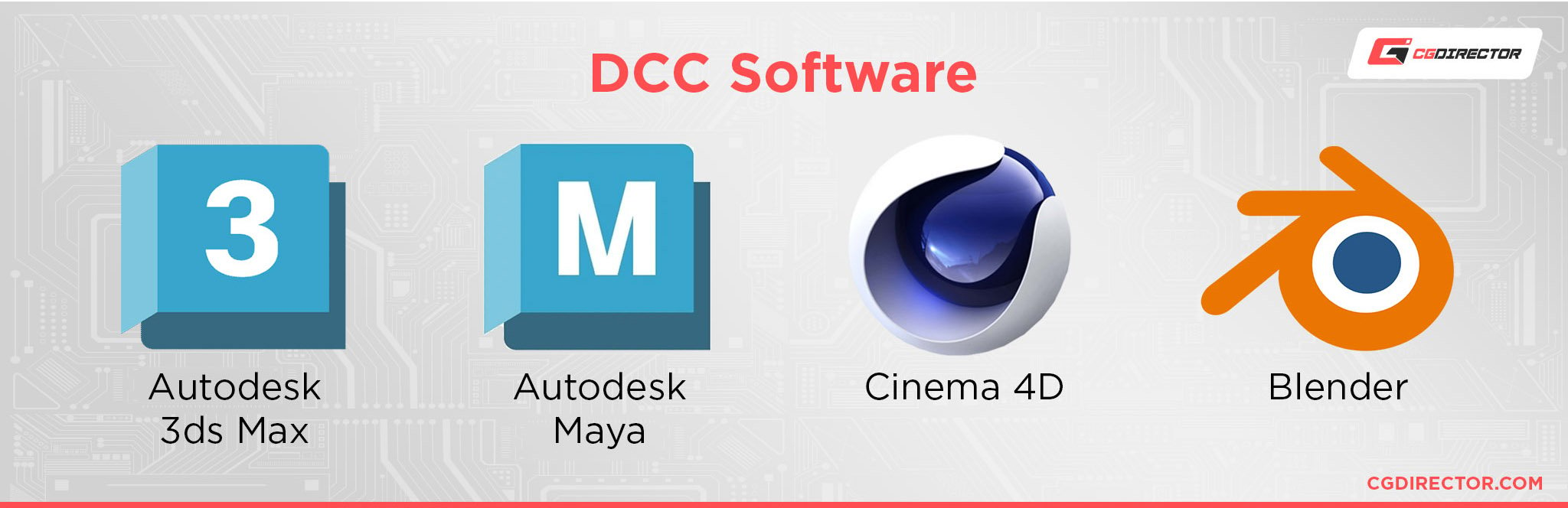 DCC軟件