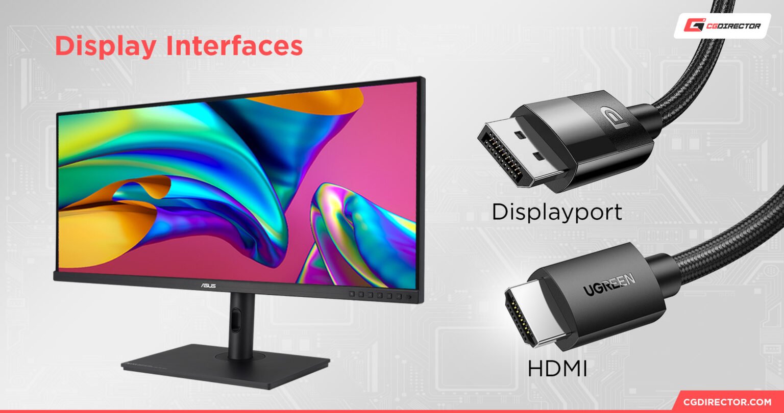 DisplayPort 1.4a vs 2.0 (2.1) on GPUs Why It Matters