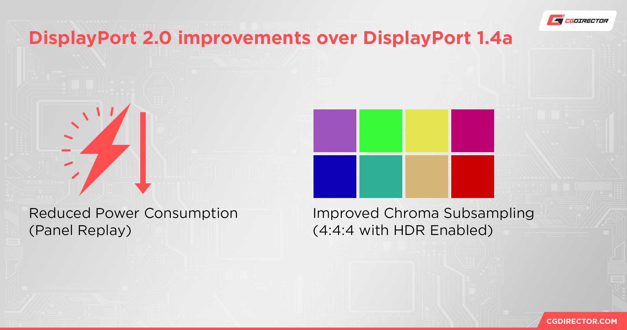 DisplayPort 2.0 improvements over DisplayPort 1.4a
