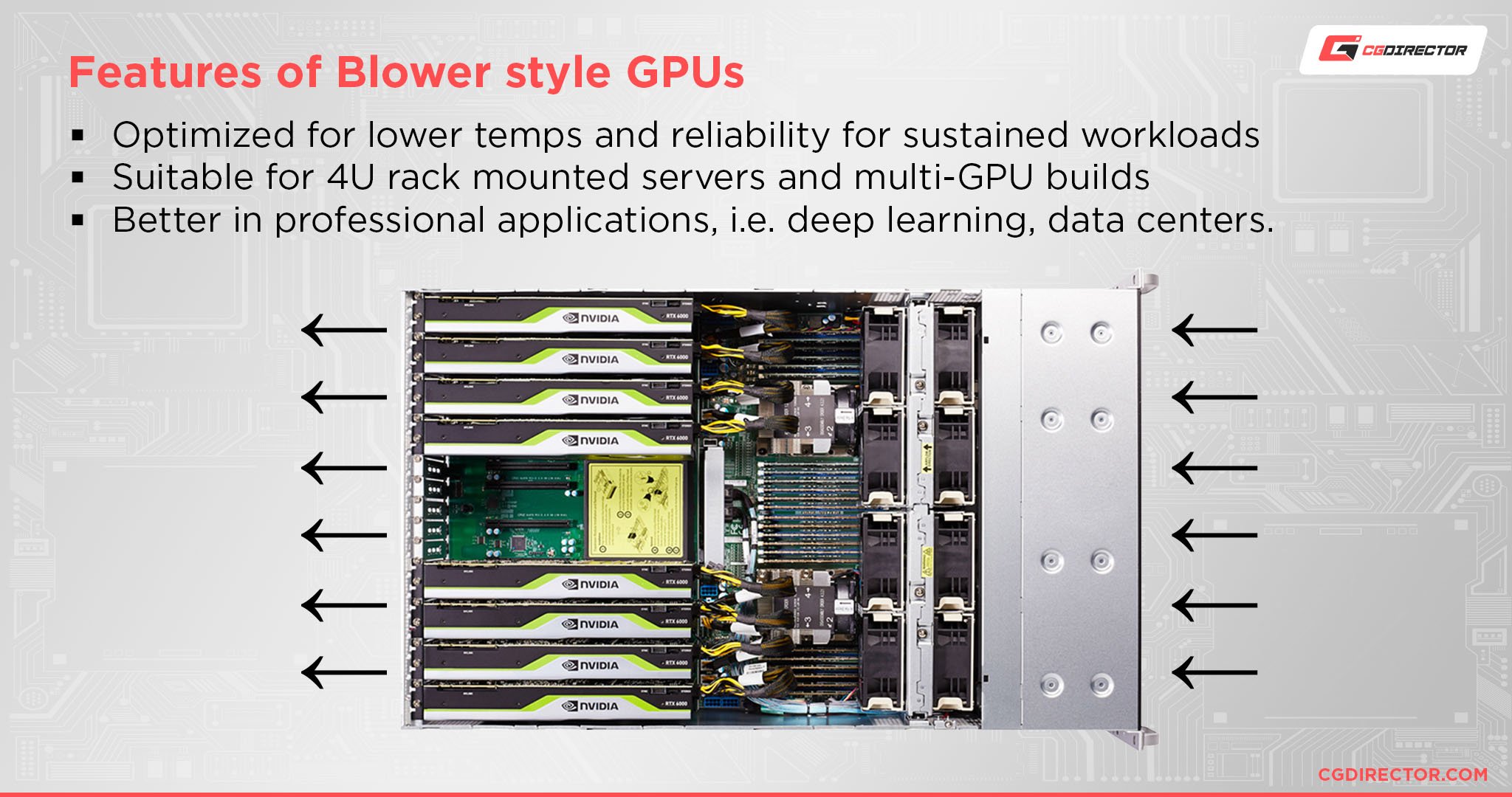 Caractéristiques des GPU de style ventilateur