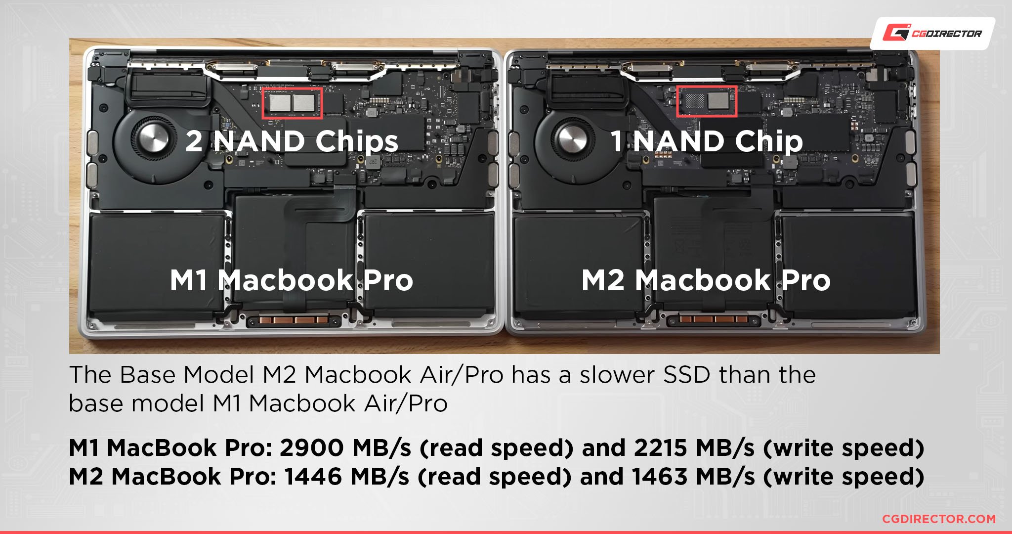 M1 vs M2 Macbook Air SSD Comparison