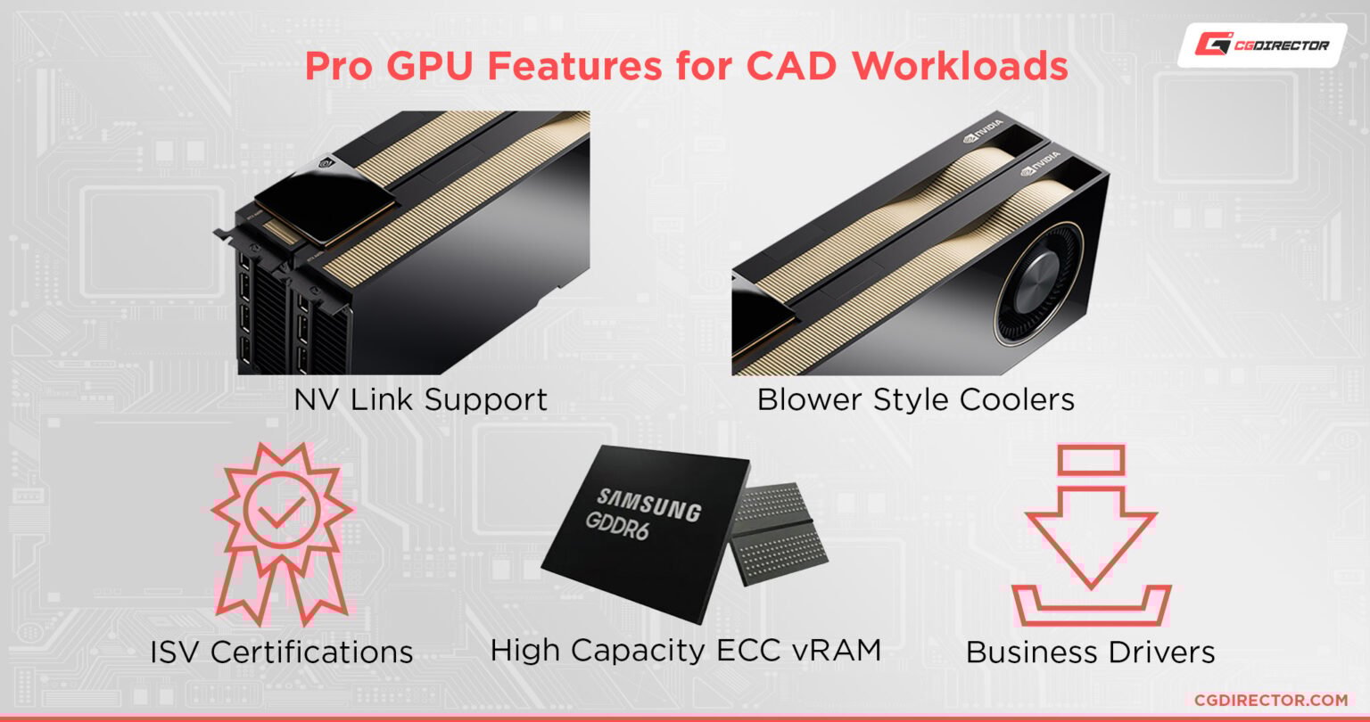 Do you need a Professional GPU for CAD Workloads? [AMD PRO, Nvidia