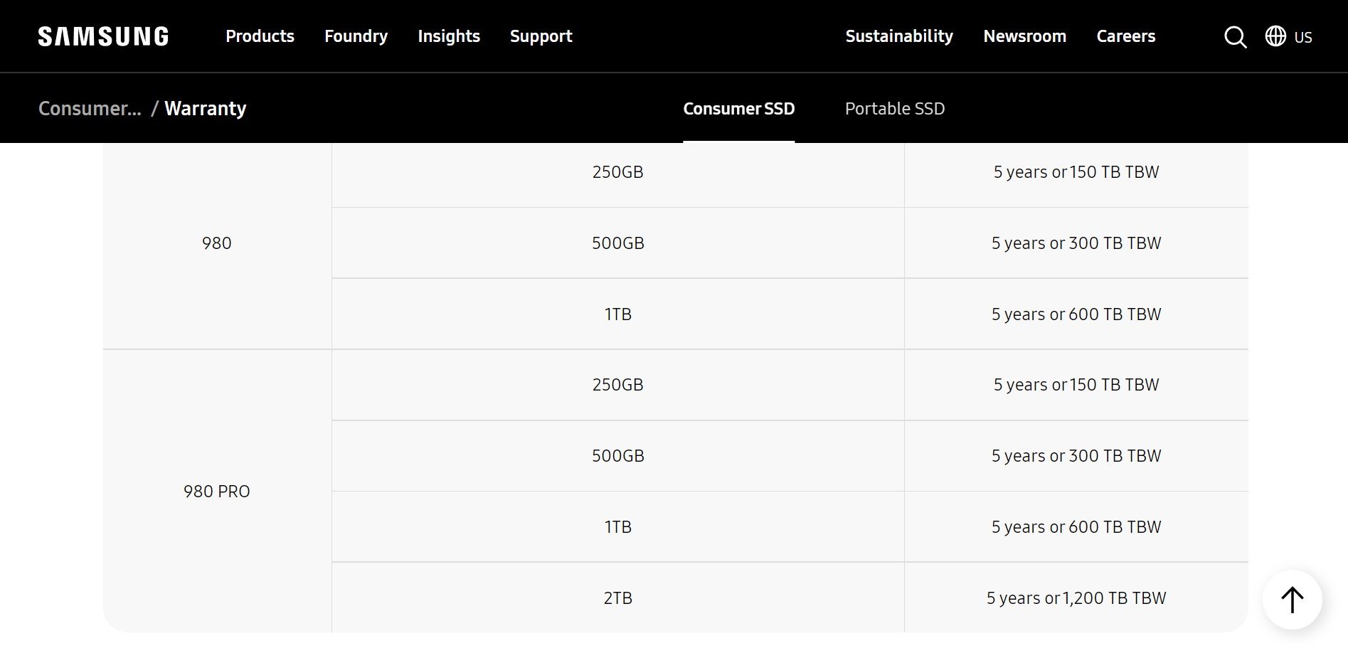 Samsung SSD Warranty page