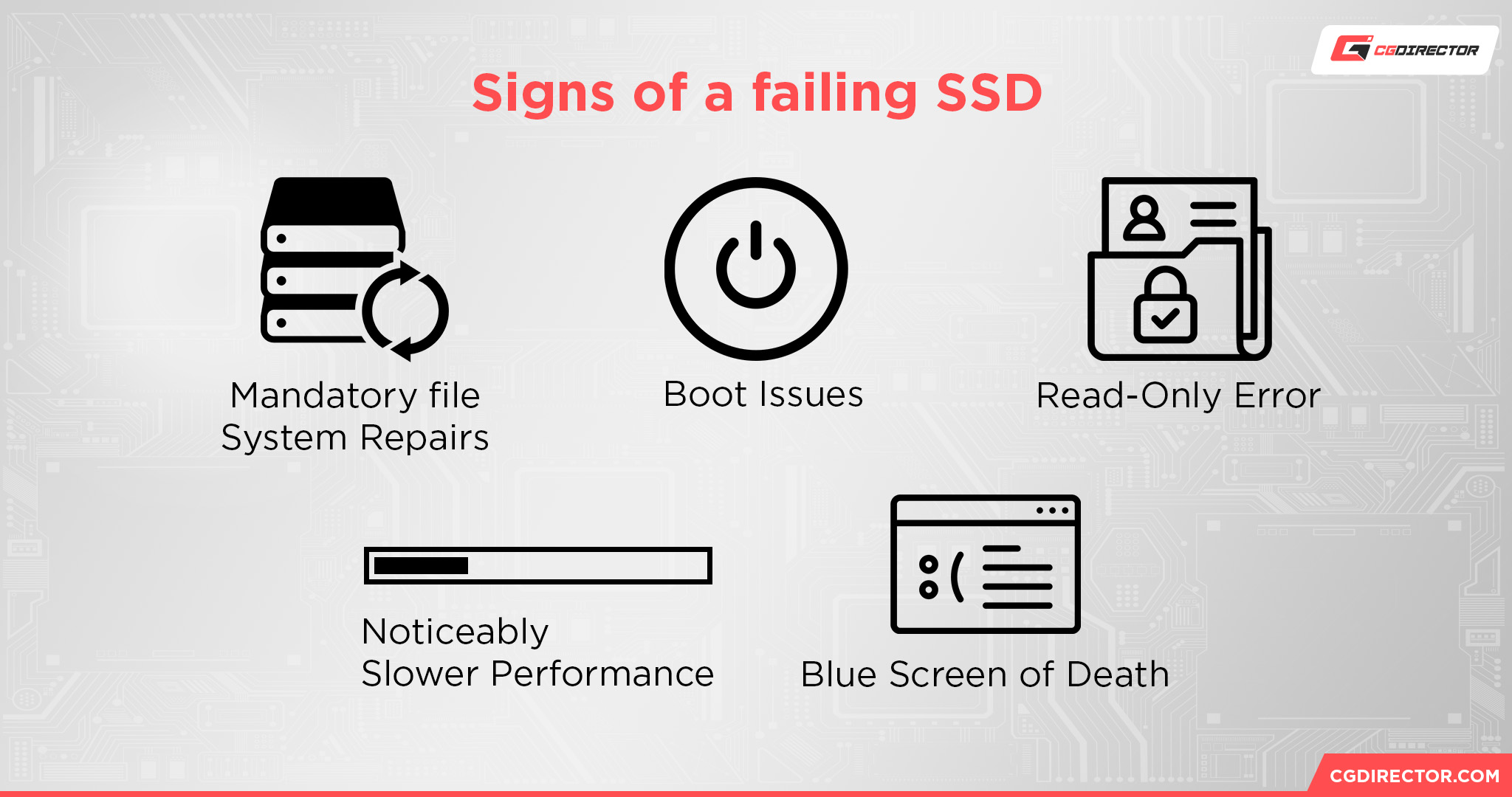 Signs of a failing SSD