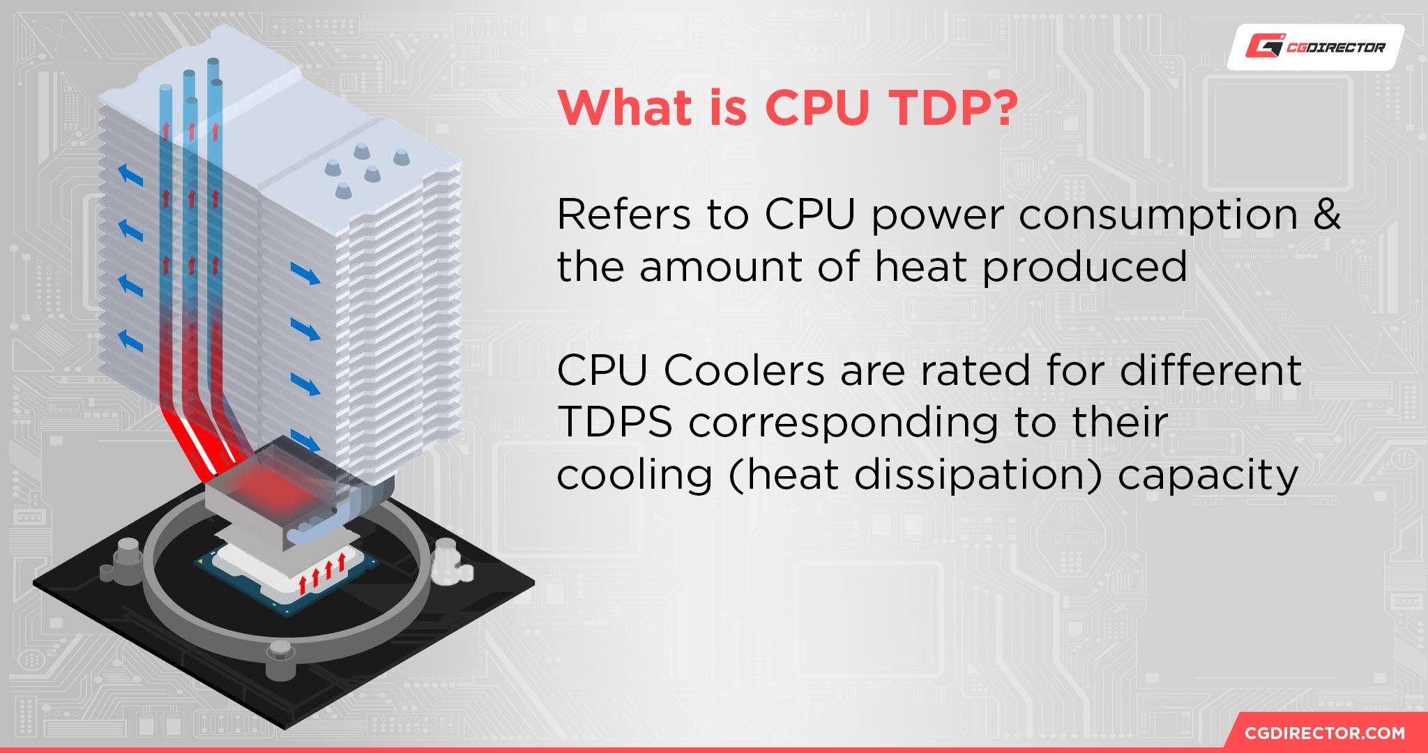 What is CPU TDP