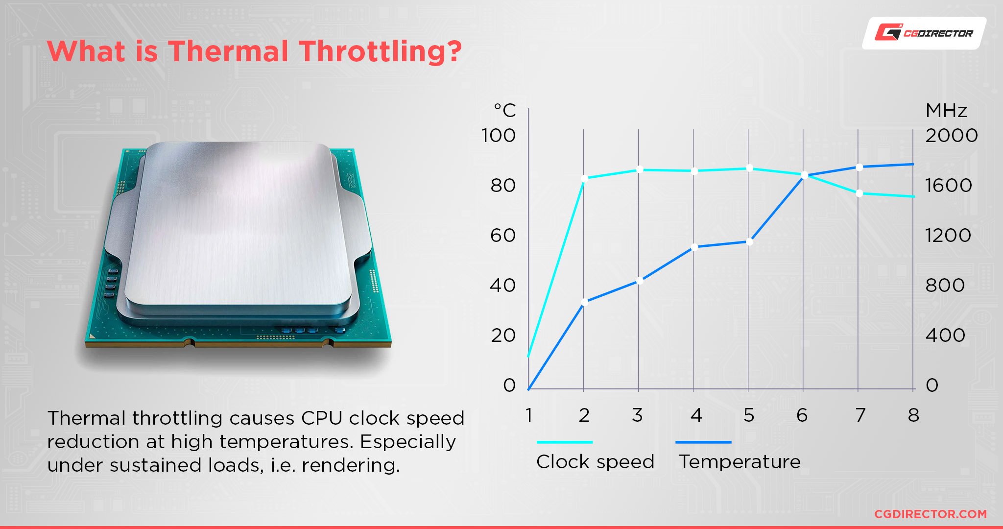 Impact of Temperature on Intel CPU Performance