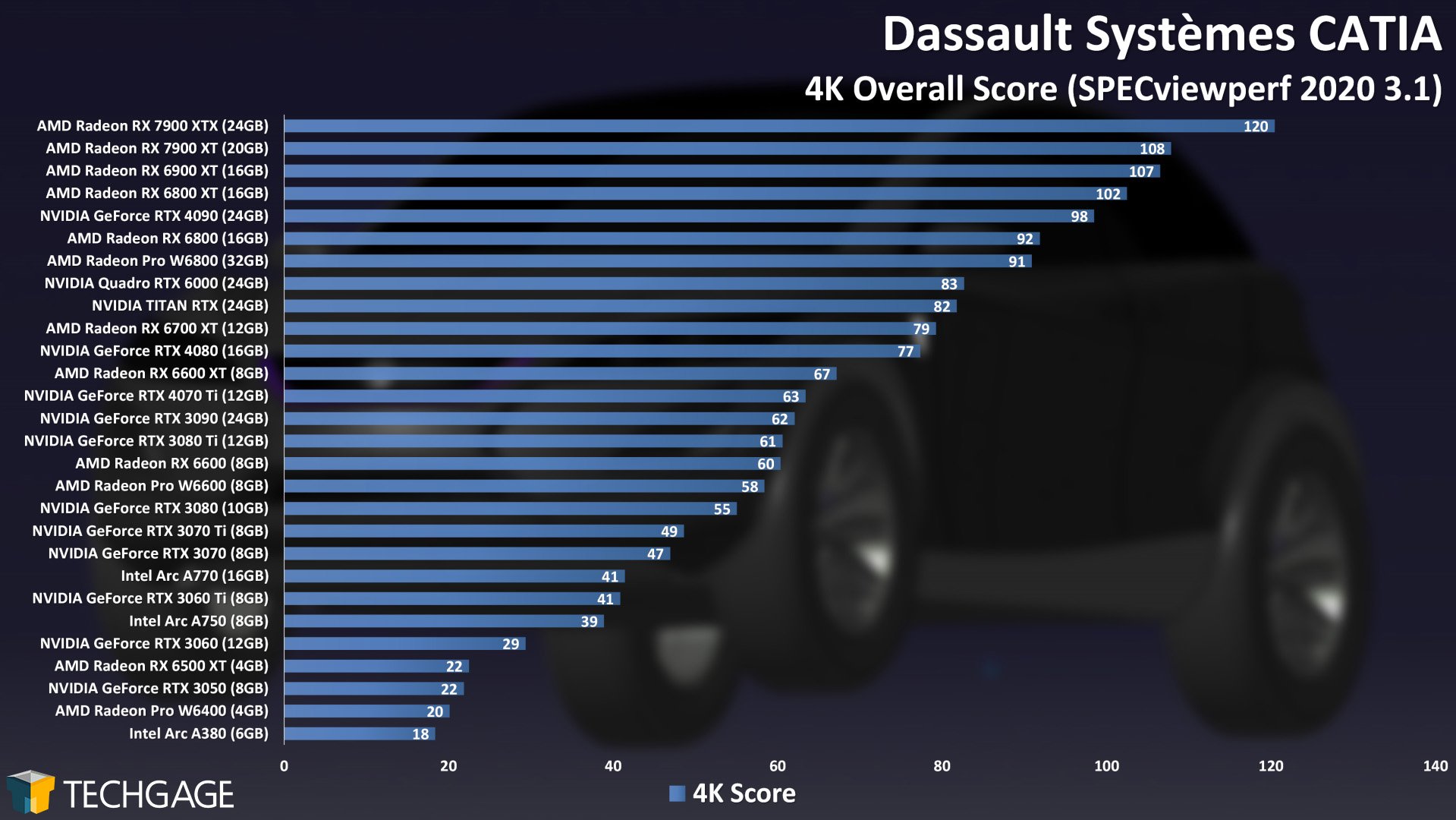 Dessault Systemes CATIA Viewport Performance benchmark