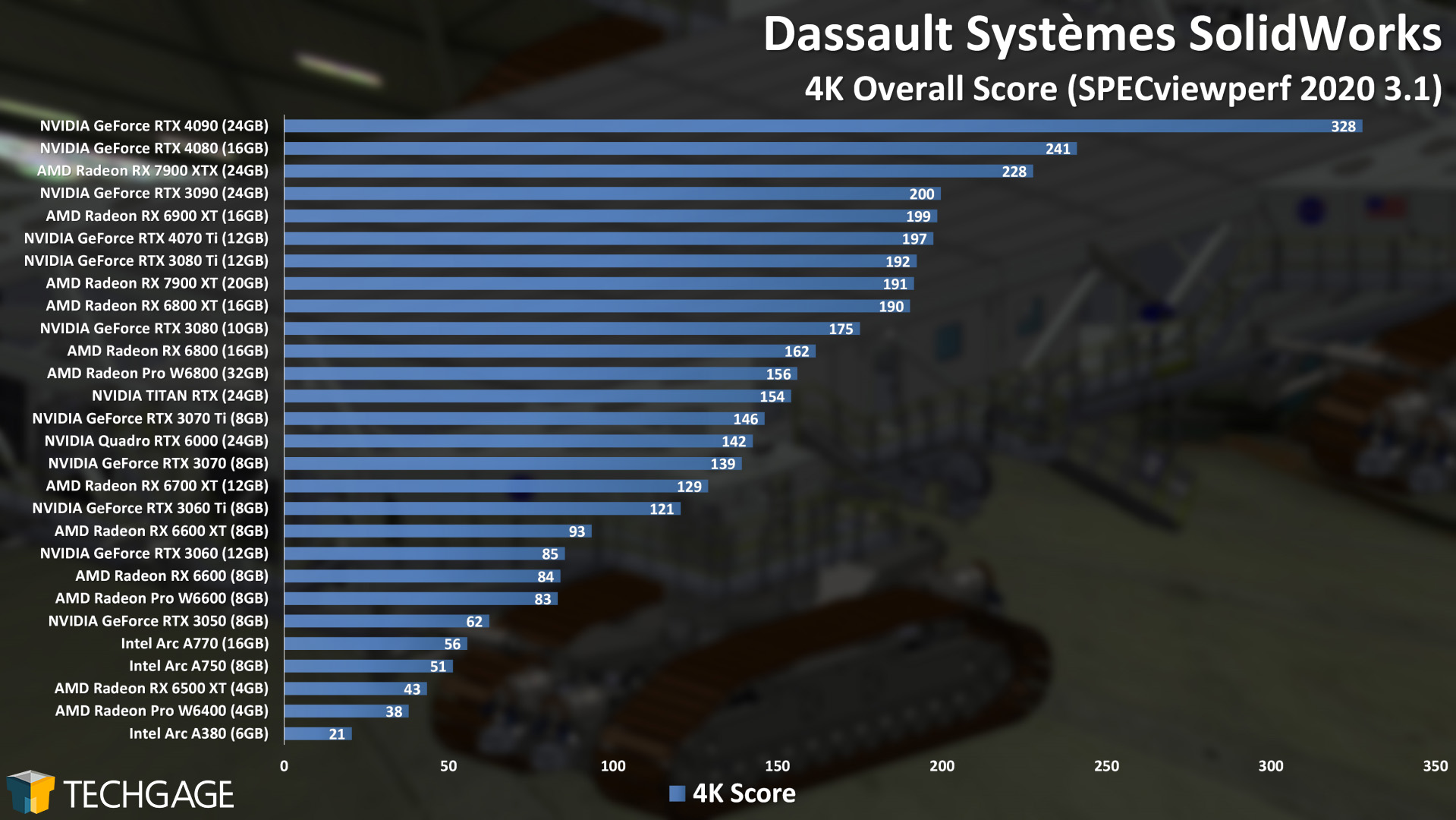 Desault Systems SolidWorks Viewport Performance Benchmark