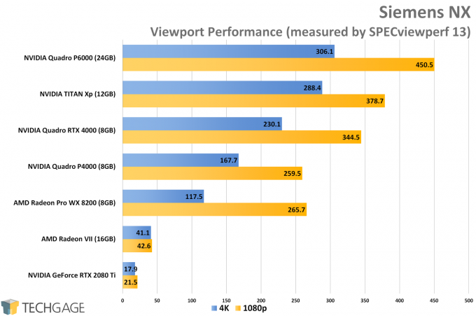 Siemens NX Viewport Performance benchmark