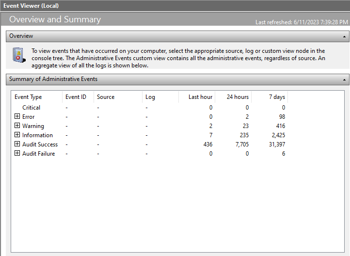 Windows’ Event Viewer