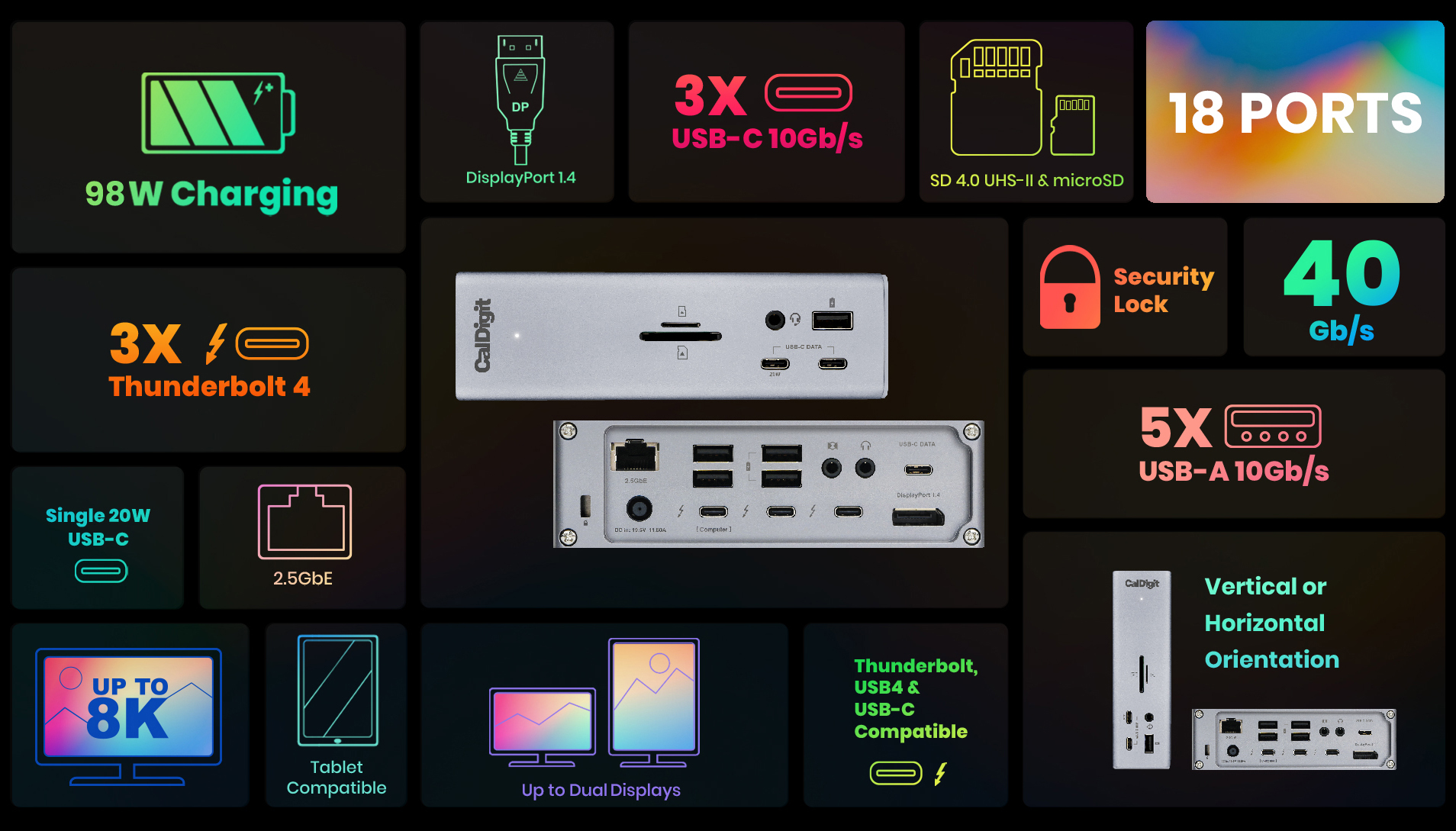 Caldigit TS4 USB Hub IO