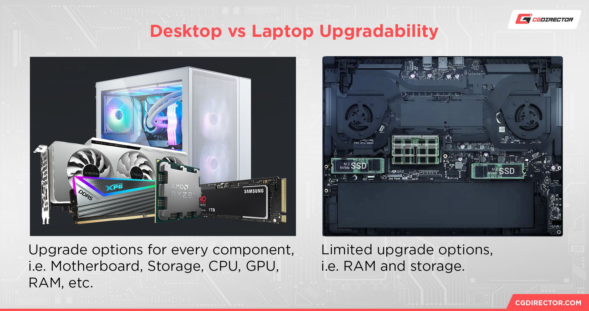 Desktop vs Laptop Upgradability