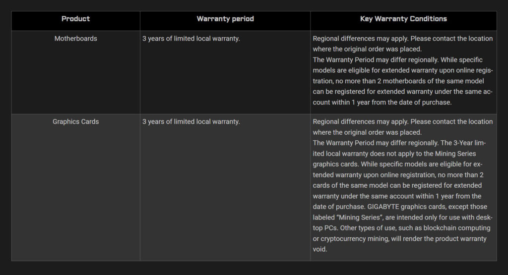 Is GIGABYTE a Good Brand? [2024 Update]