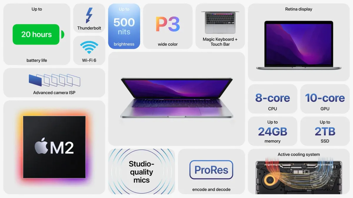 M2 Macbook Pro 13 Specs