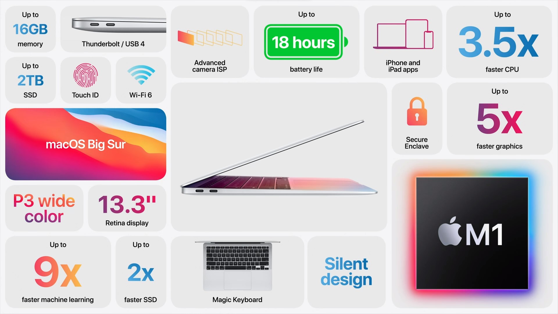 Macbook Air M1 Specs