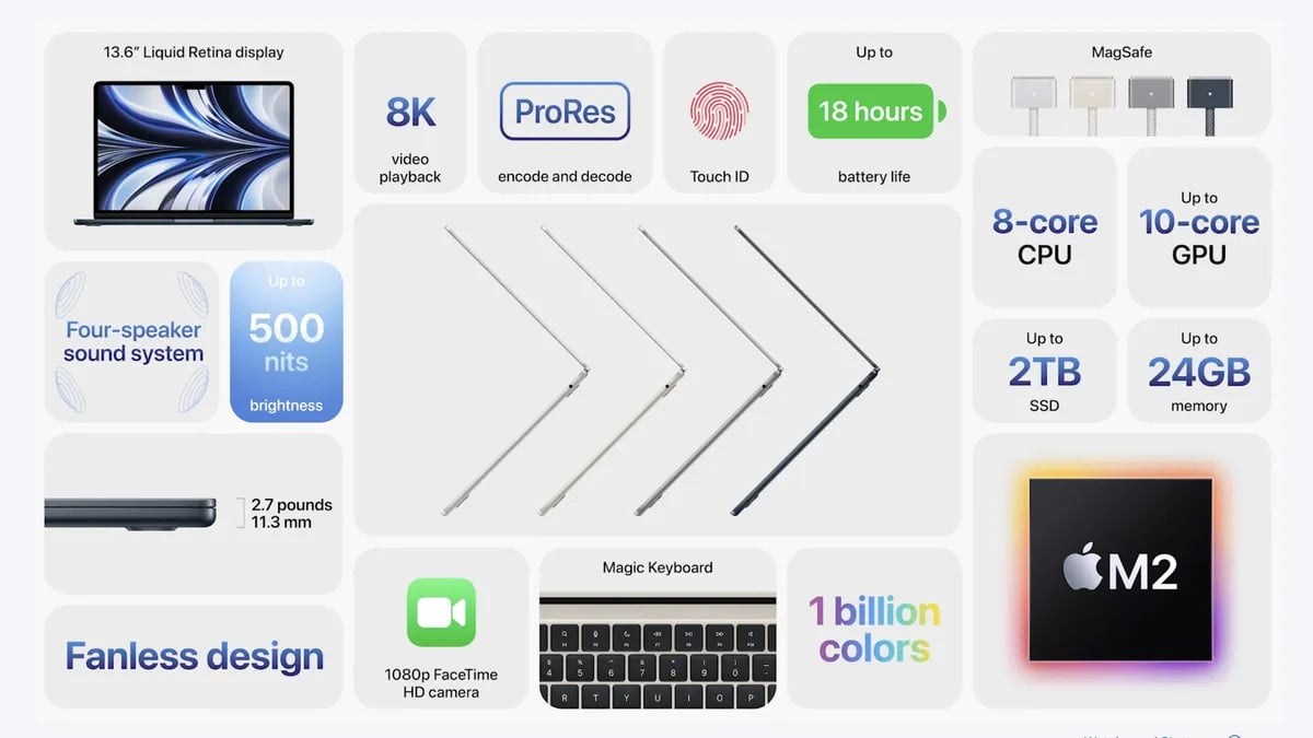 Macbook Air m2 Specs