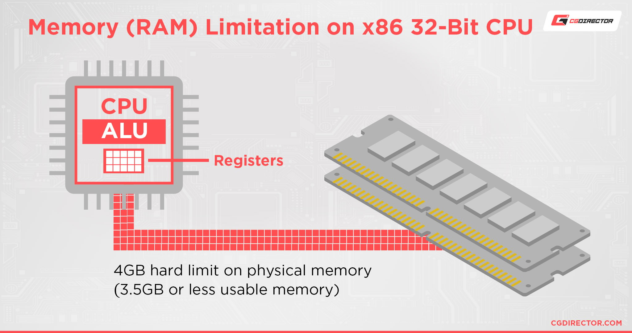 Memory (RAM) Limitation on x86 32-Bit CPU