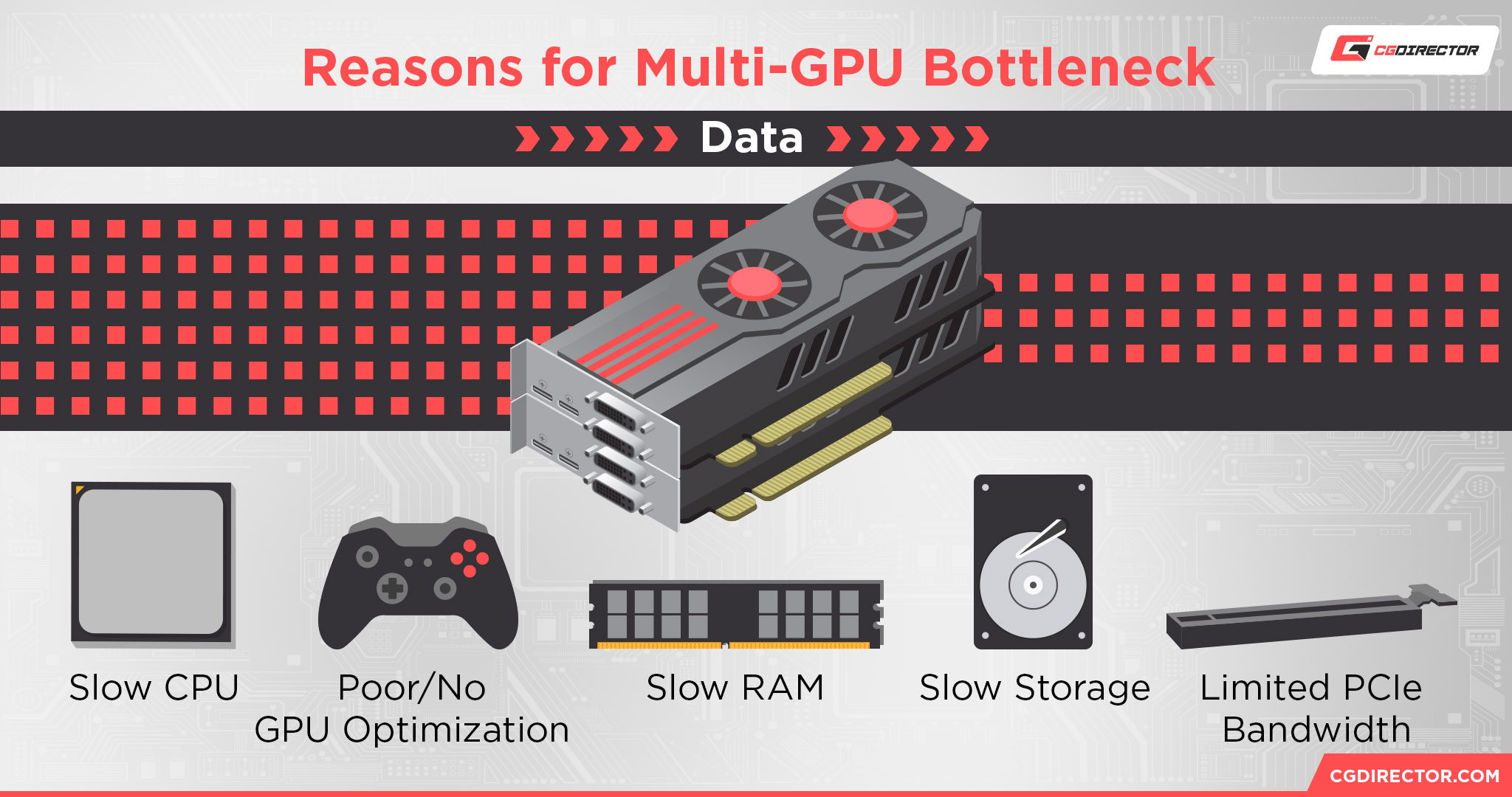 Reasons for Multi-GPU Bottleneck