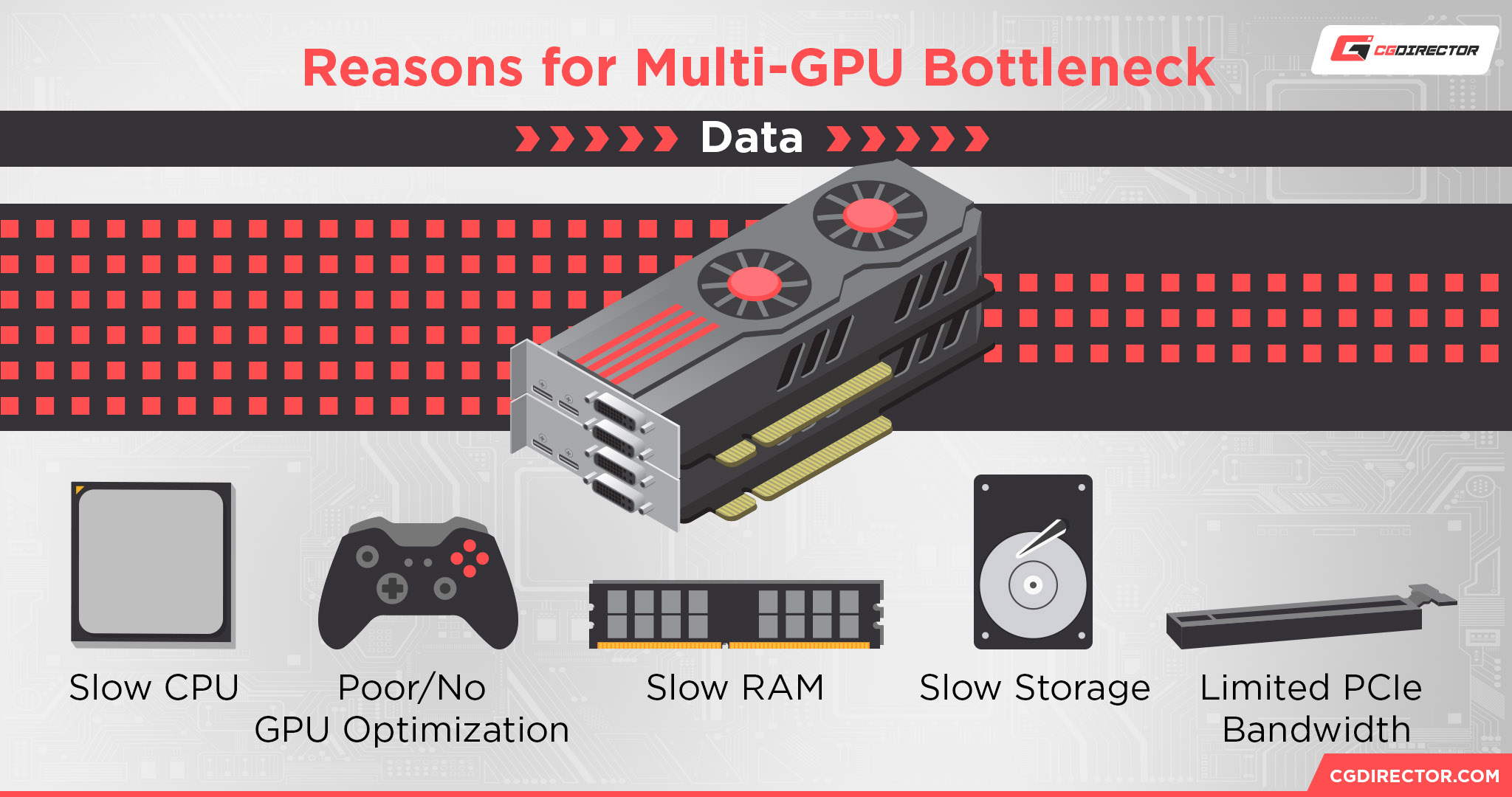 CPU and GPU Bottleneck: A Detailed explanation in 2023