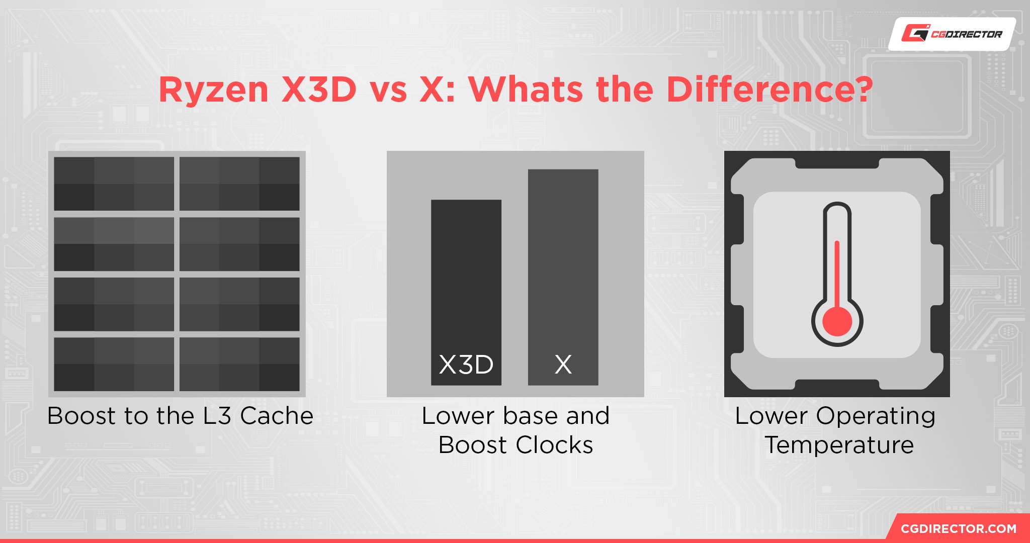 Ryzen X3D vs X Whats the Difference
