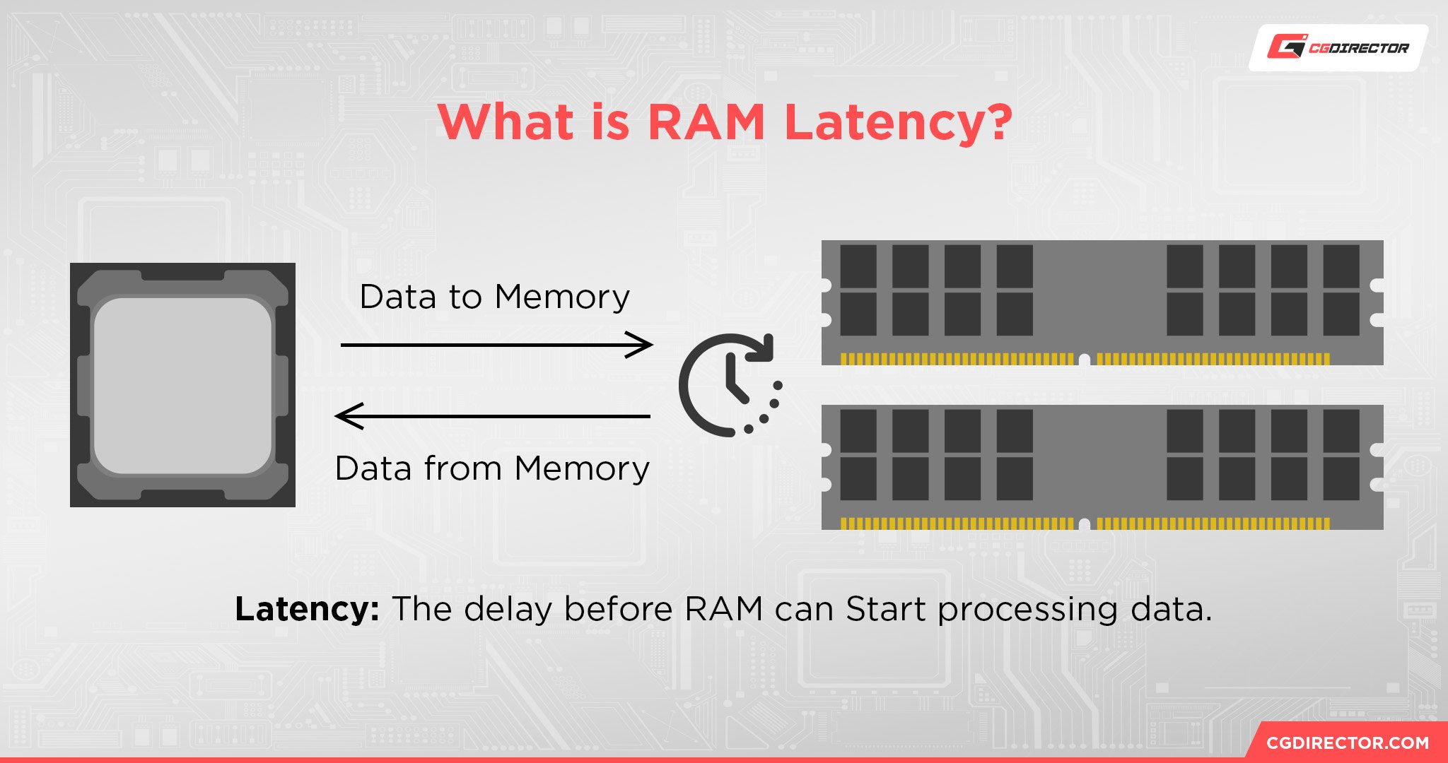 What is RAM Latency