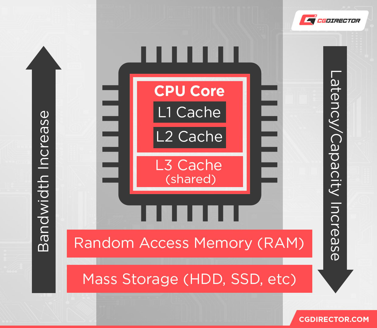 What is CPU cache, and is it important?