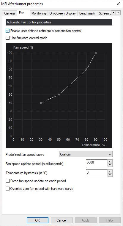 Gráfico de velocidad del ventilador MSI Afterburner