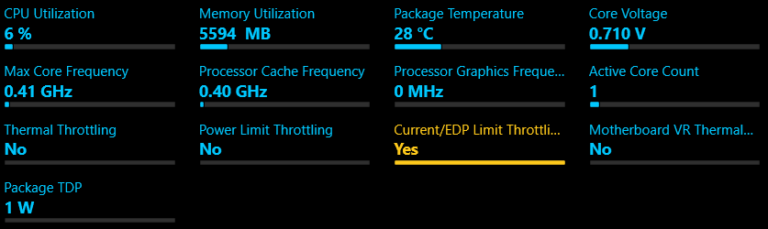 What is Power Limit Throttling and How Do You Prevent It?