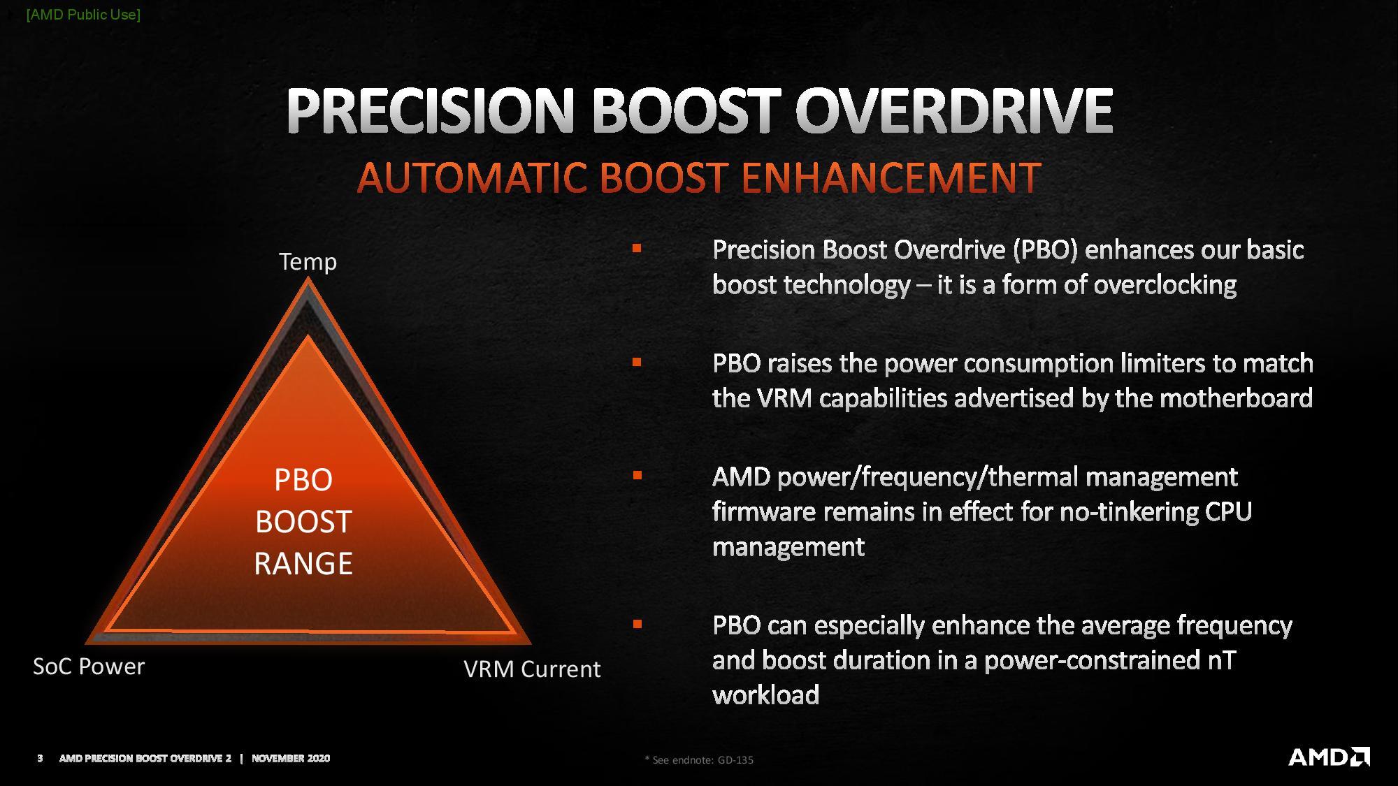 Precision Boost Overdrive