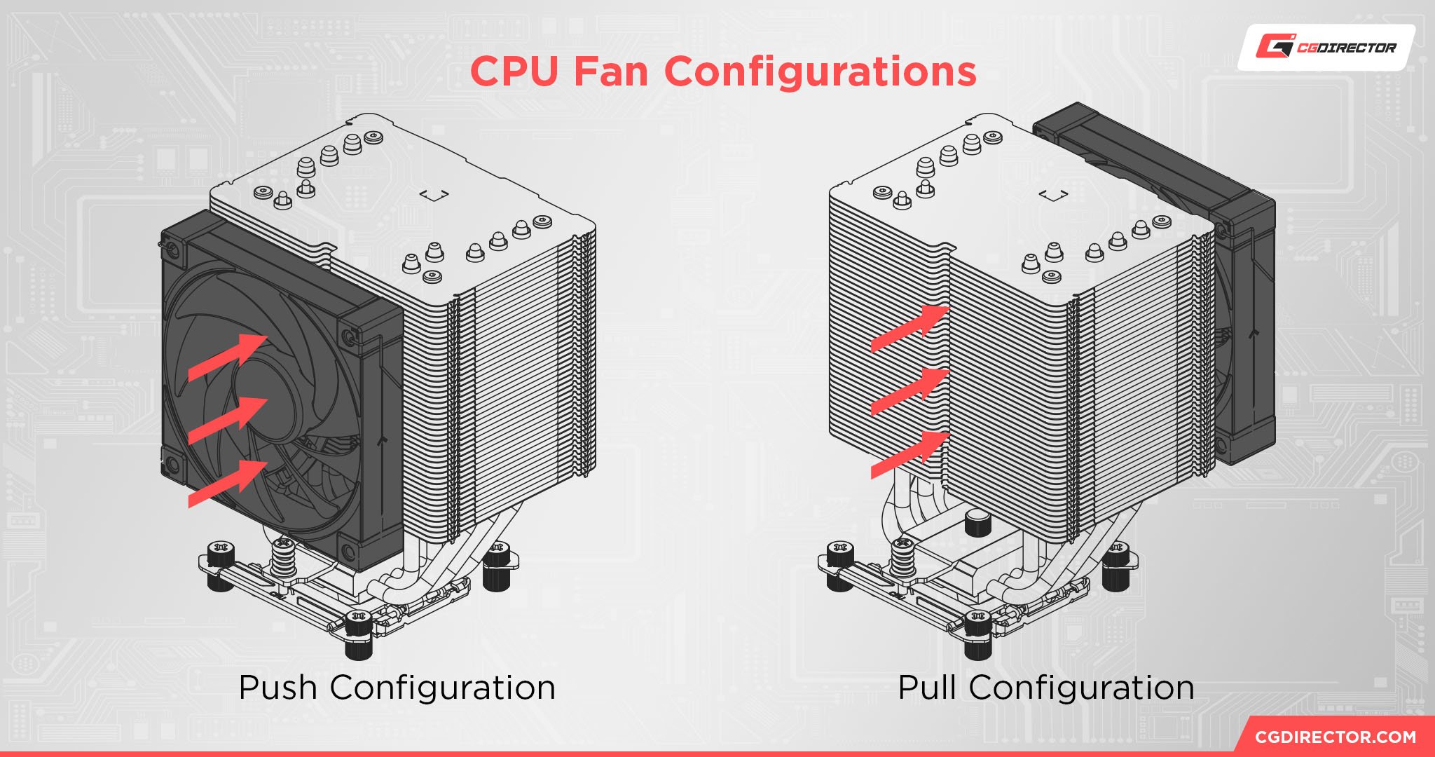 CPU Fan Configurations