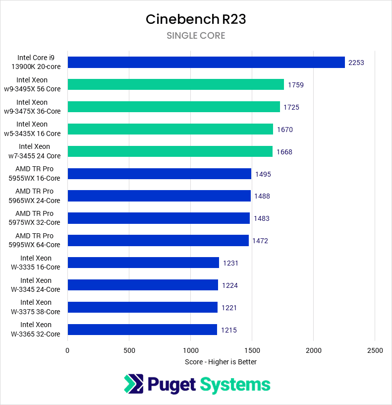 Cinebench R23 Single Core Score Xeon W