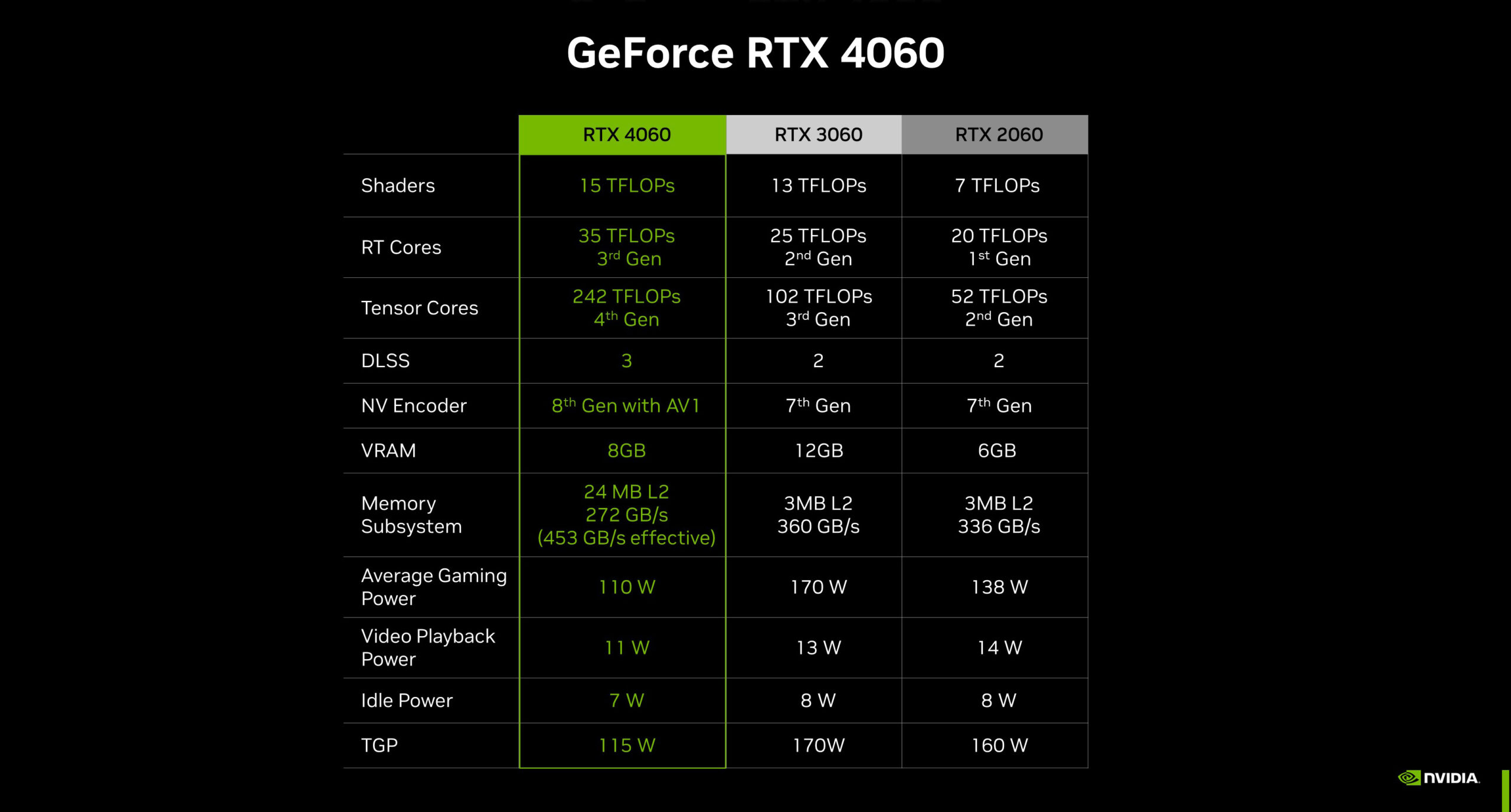Geforce RTX TFLOPS Comparison