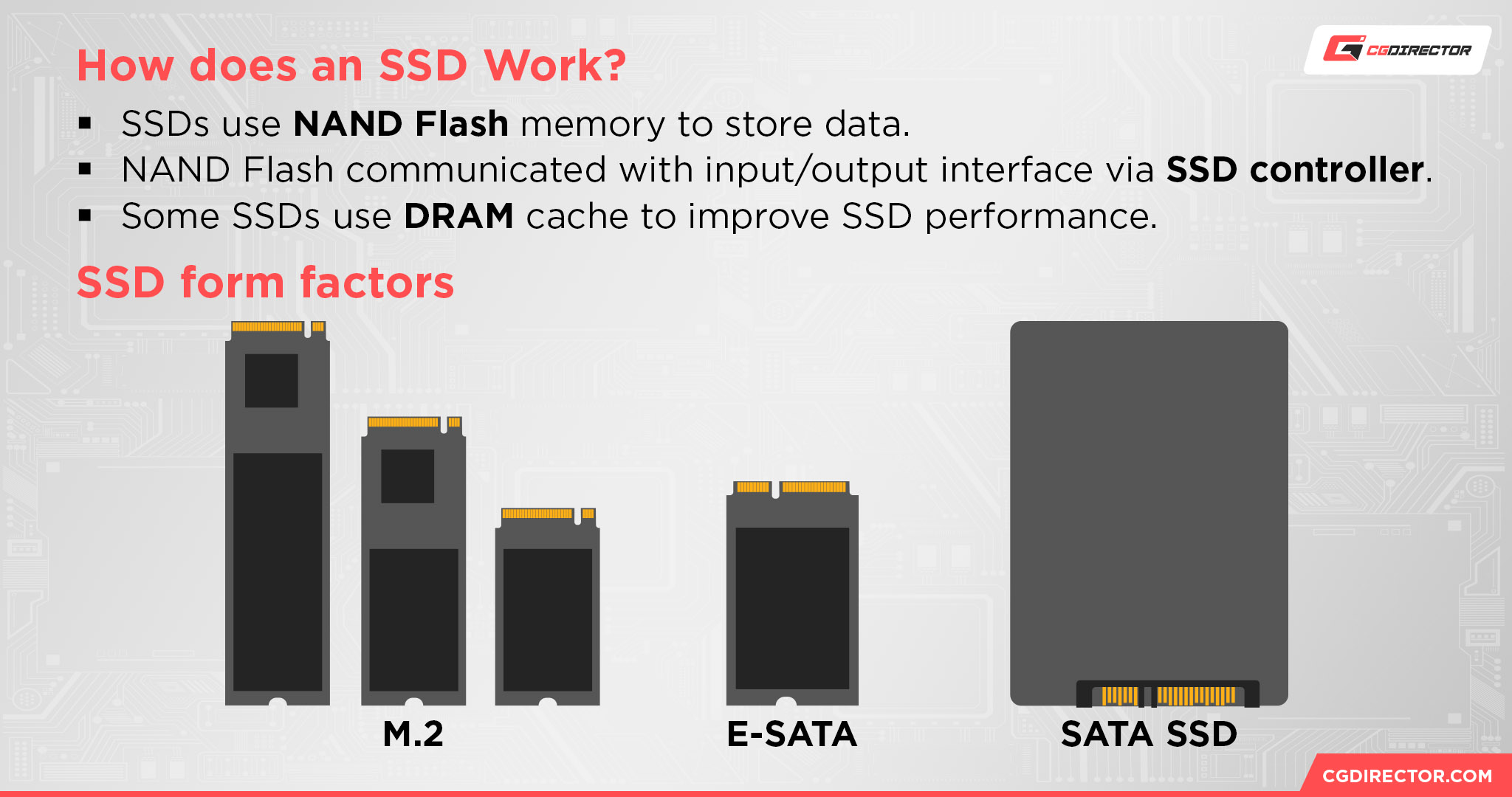 How does an SSD Work