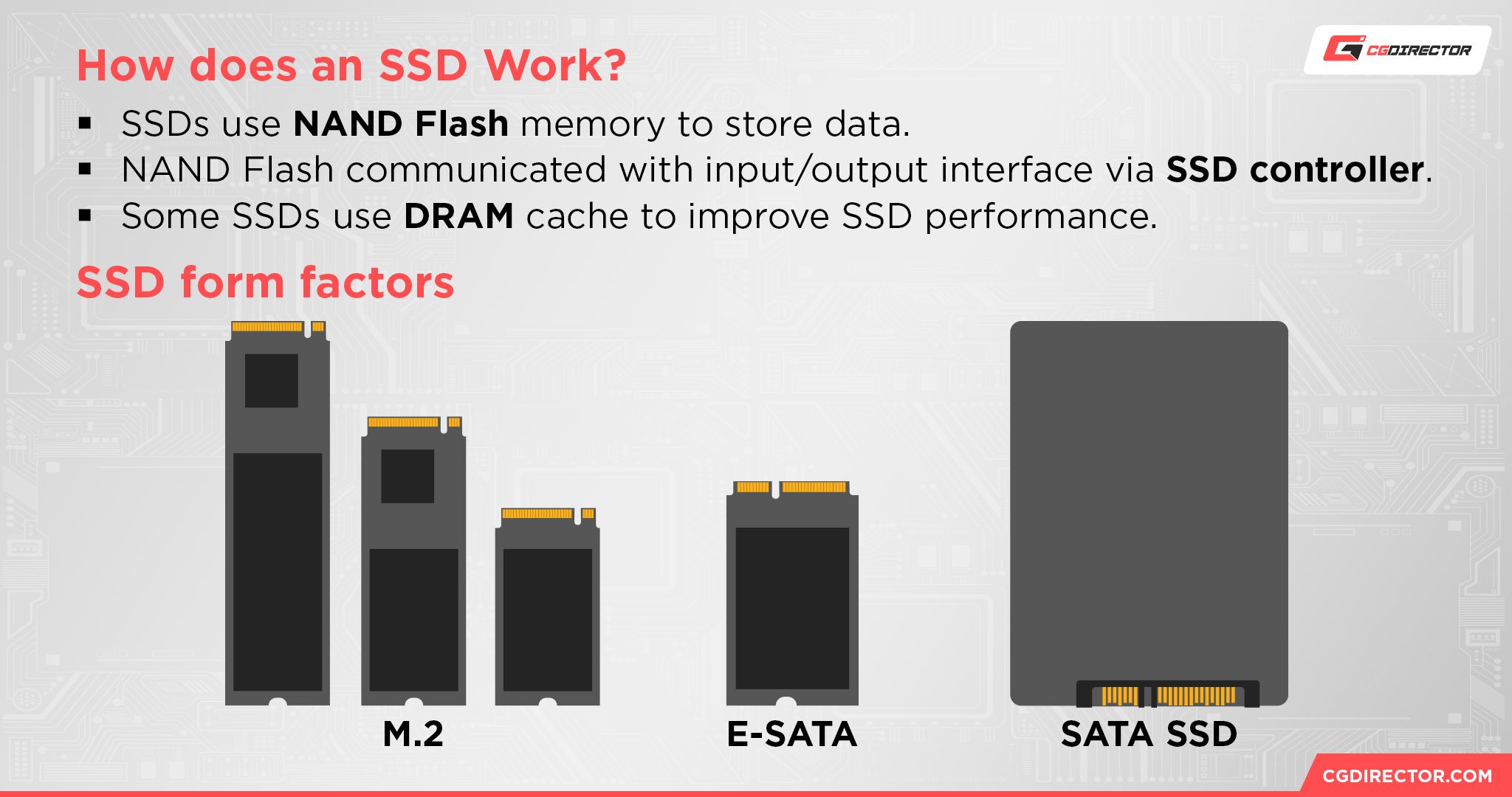 How does an SSD Work