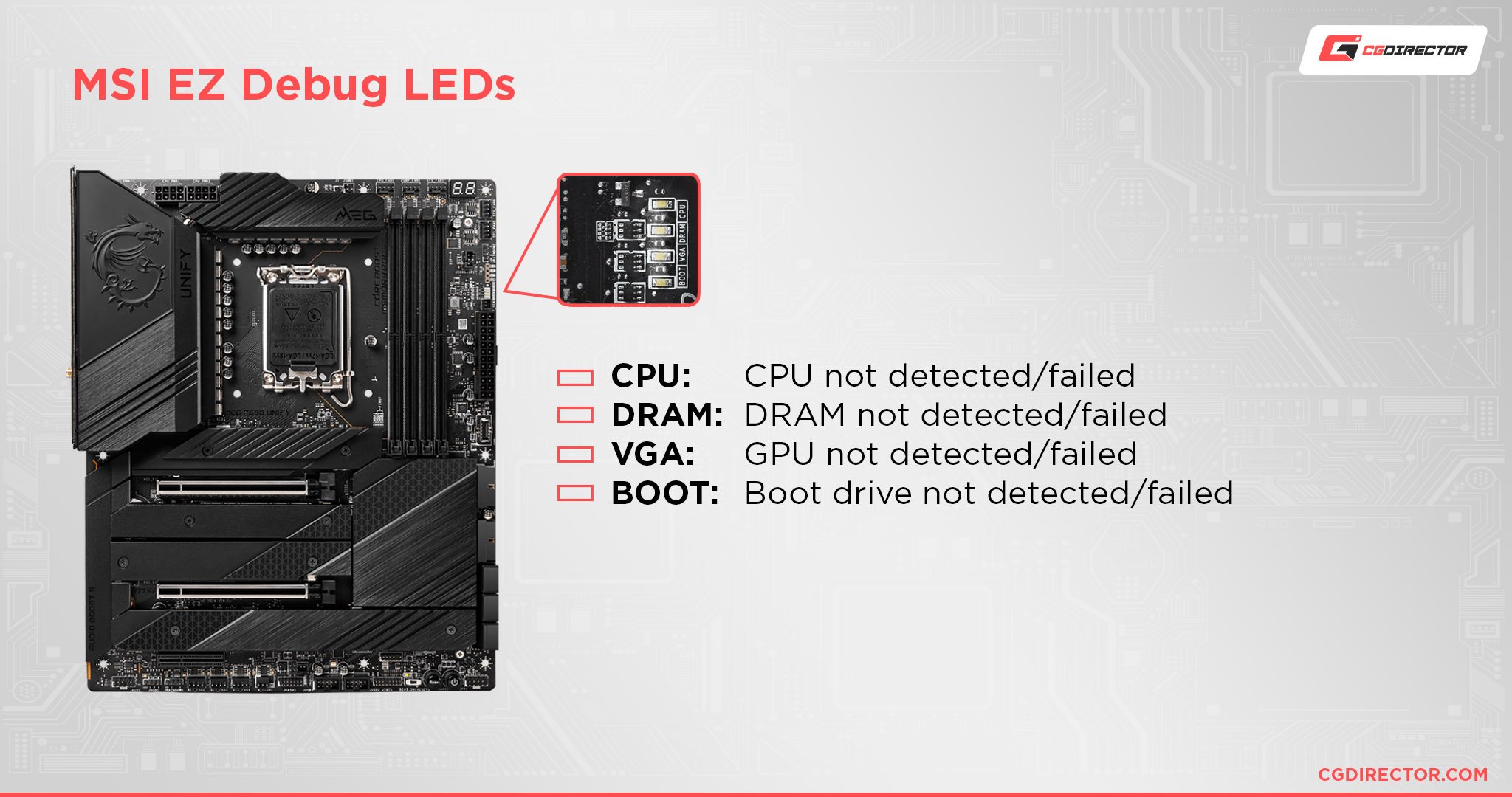 MSI EZ Debug LED