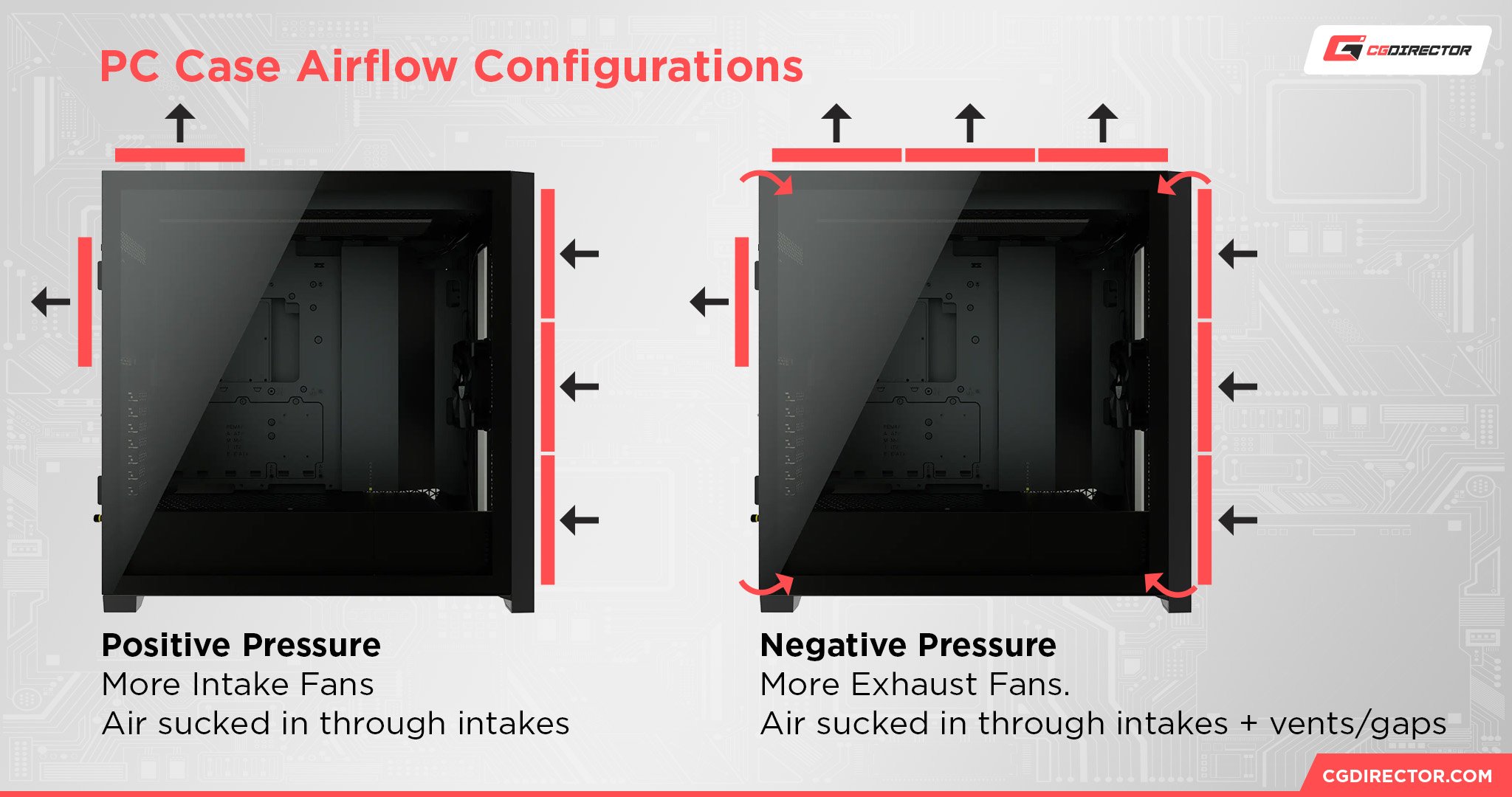 PC Case Airflow Configurations