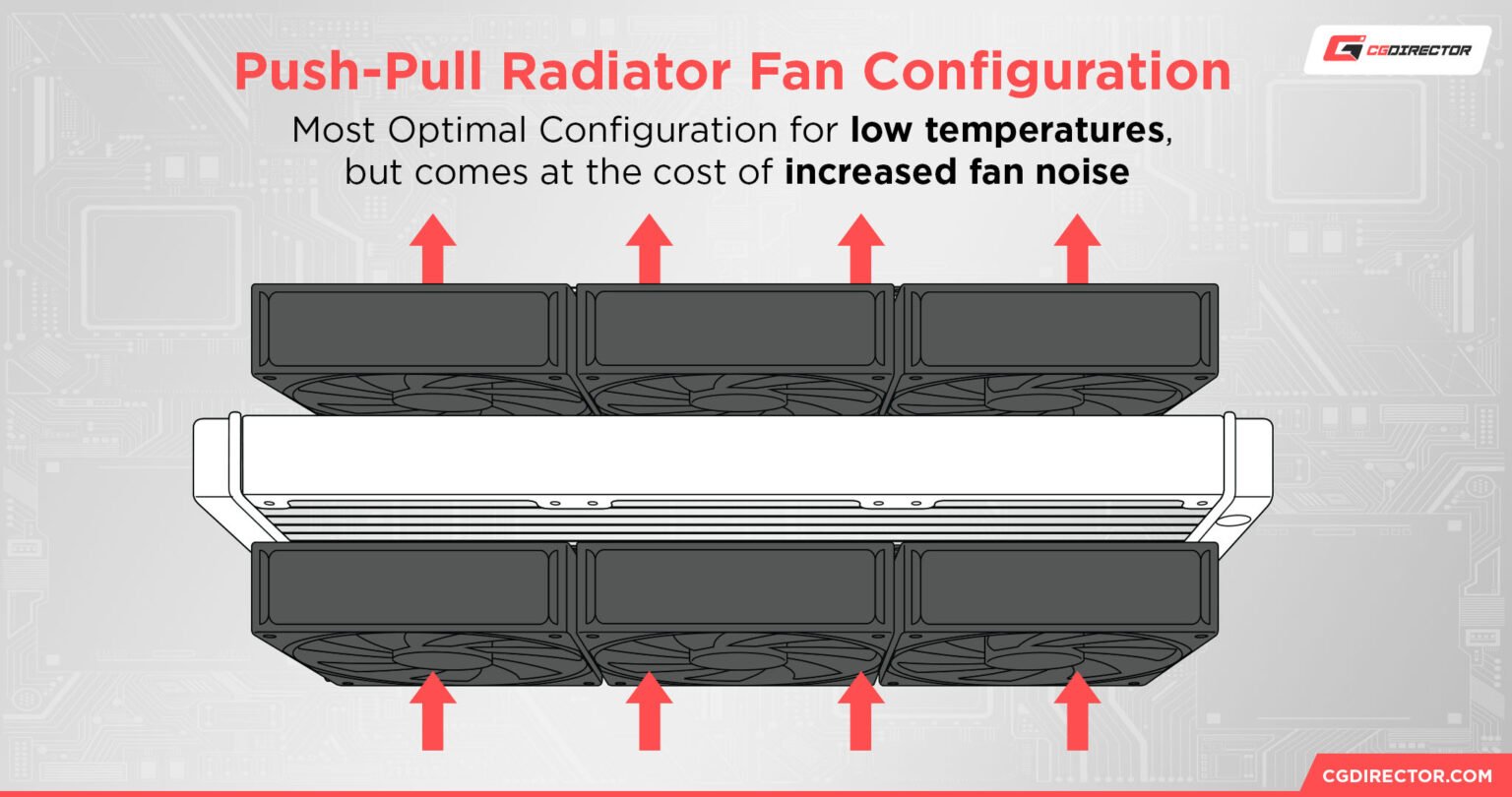 What Side Should The Heatsink Fan Go On? [CPU Cooler Push or Pull]