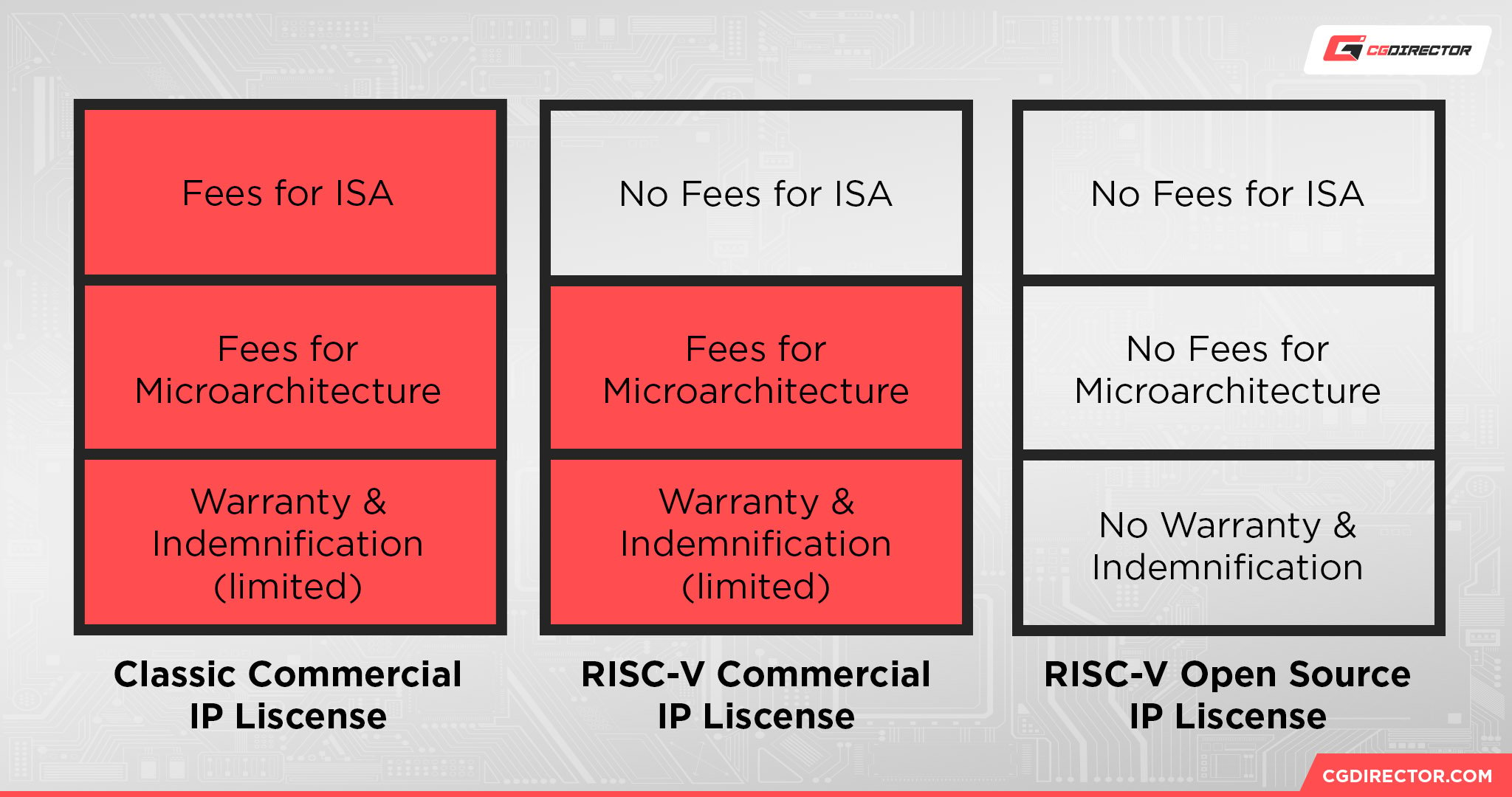 RISC-V Liscensing