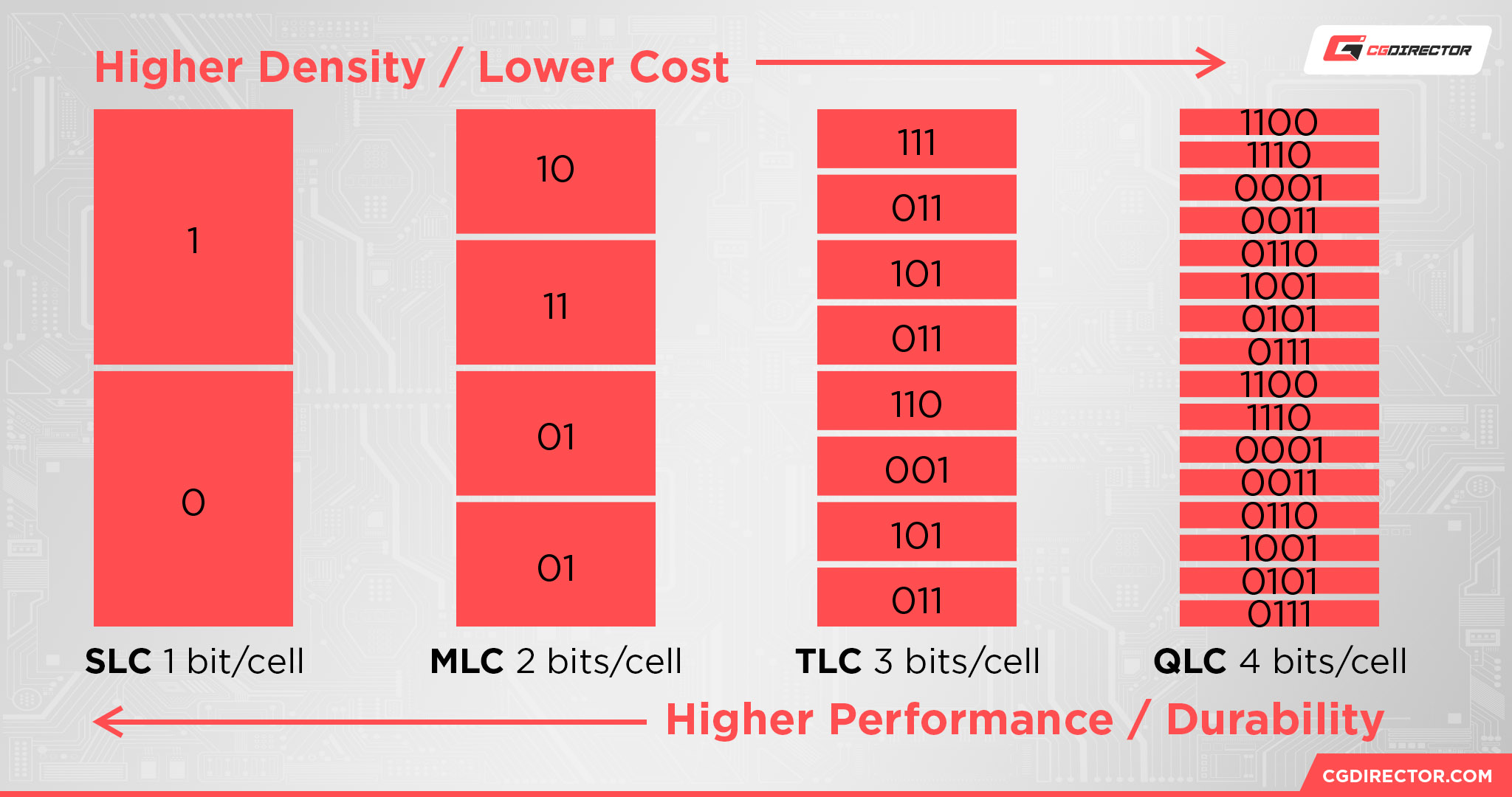 QLC Vs TLC What Are The Differences And Which One Is 43 OFF