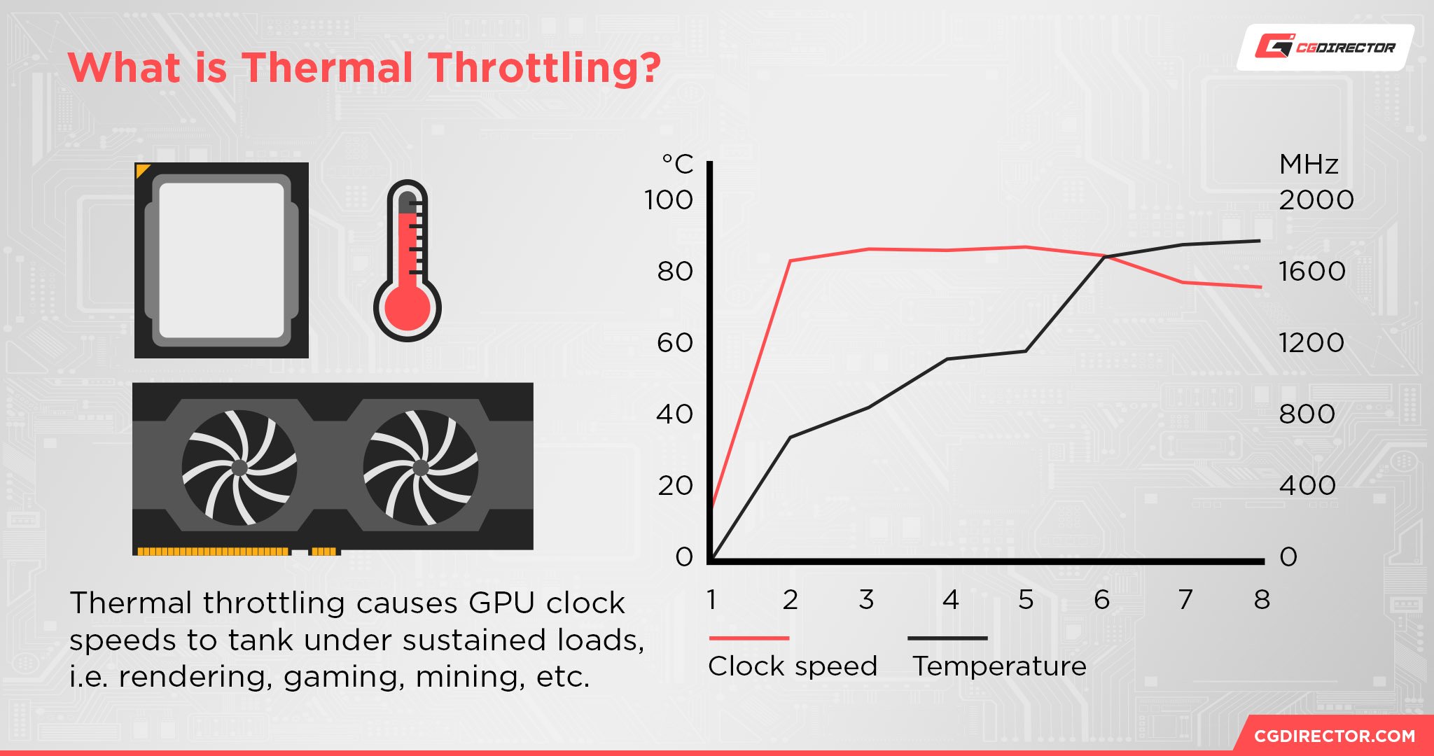 CPU and GPU Bottleneck: A Detailed explanation in 2023