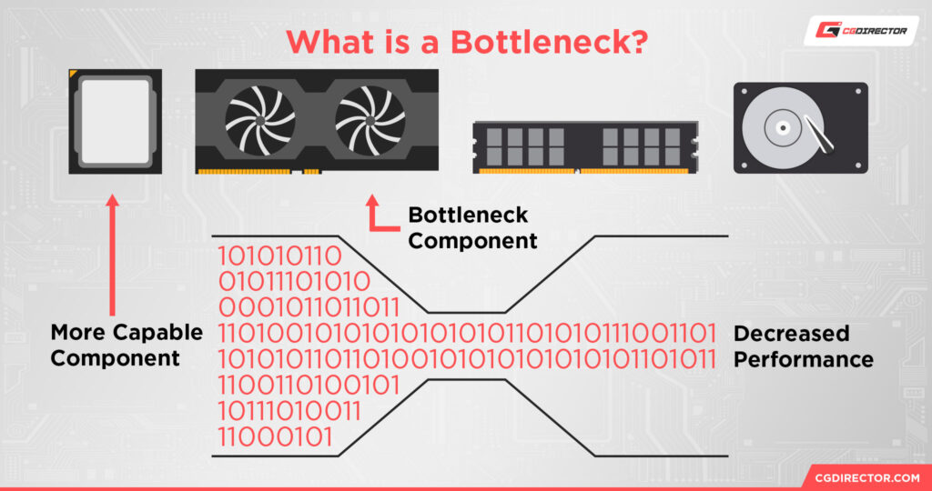What is bottlenecking my pc and how do i fix it 