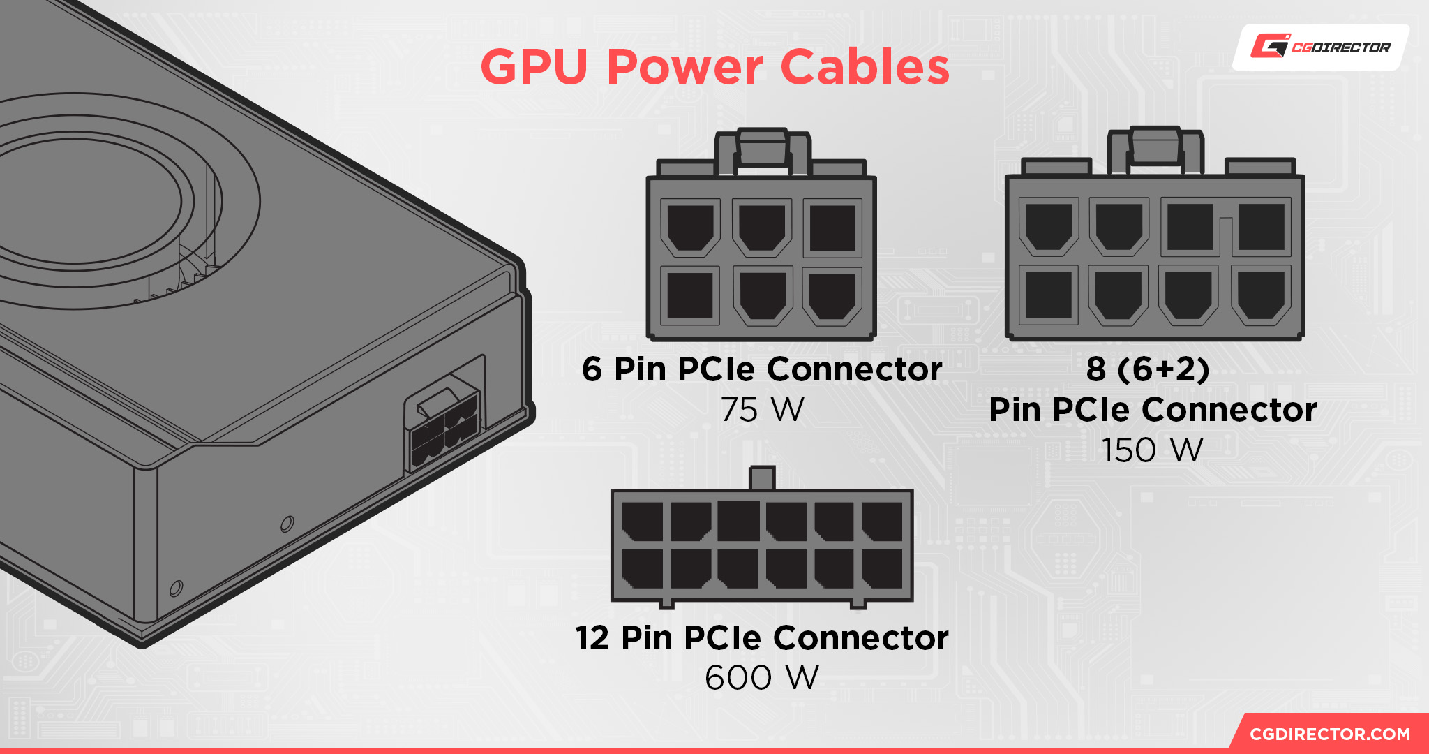 GPU Power Cables