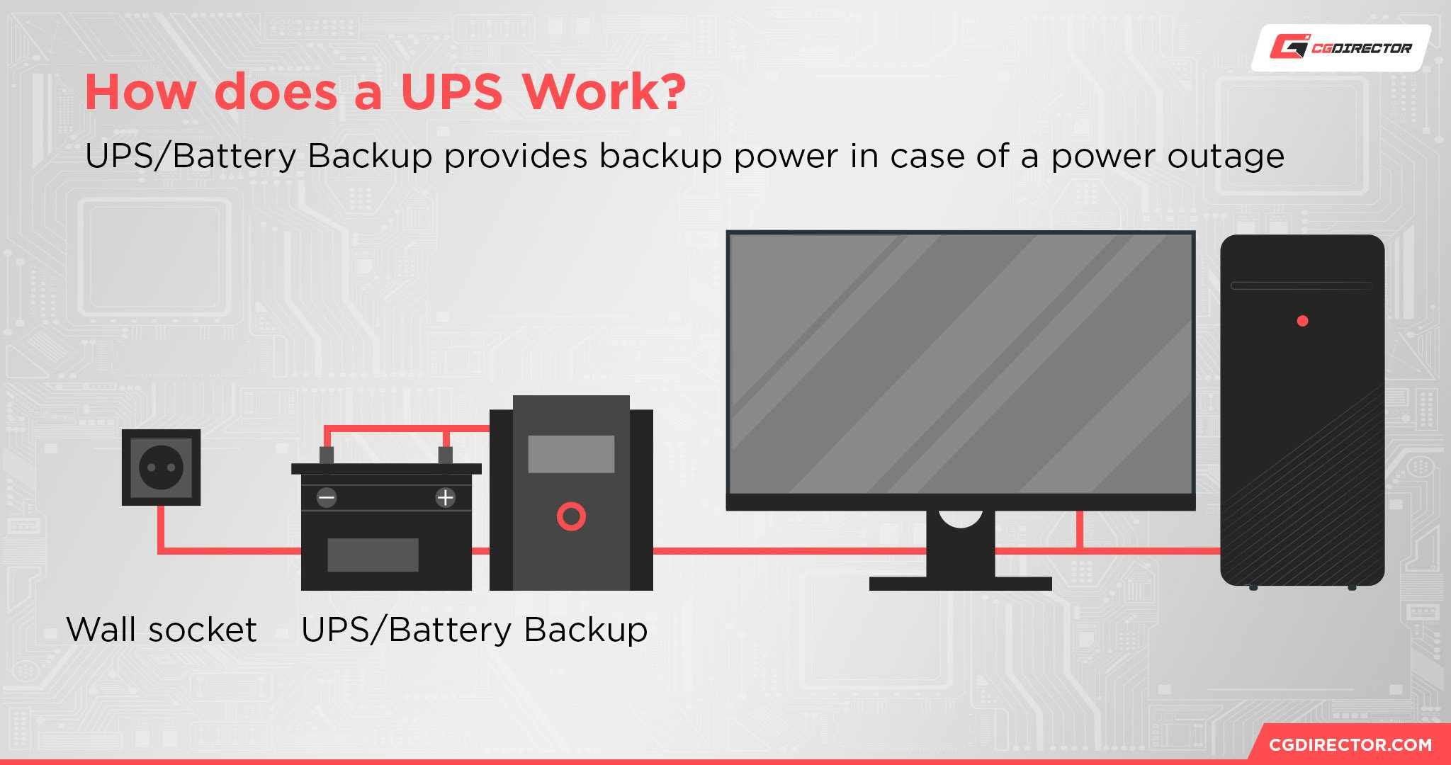 How does a UPS Work