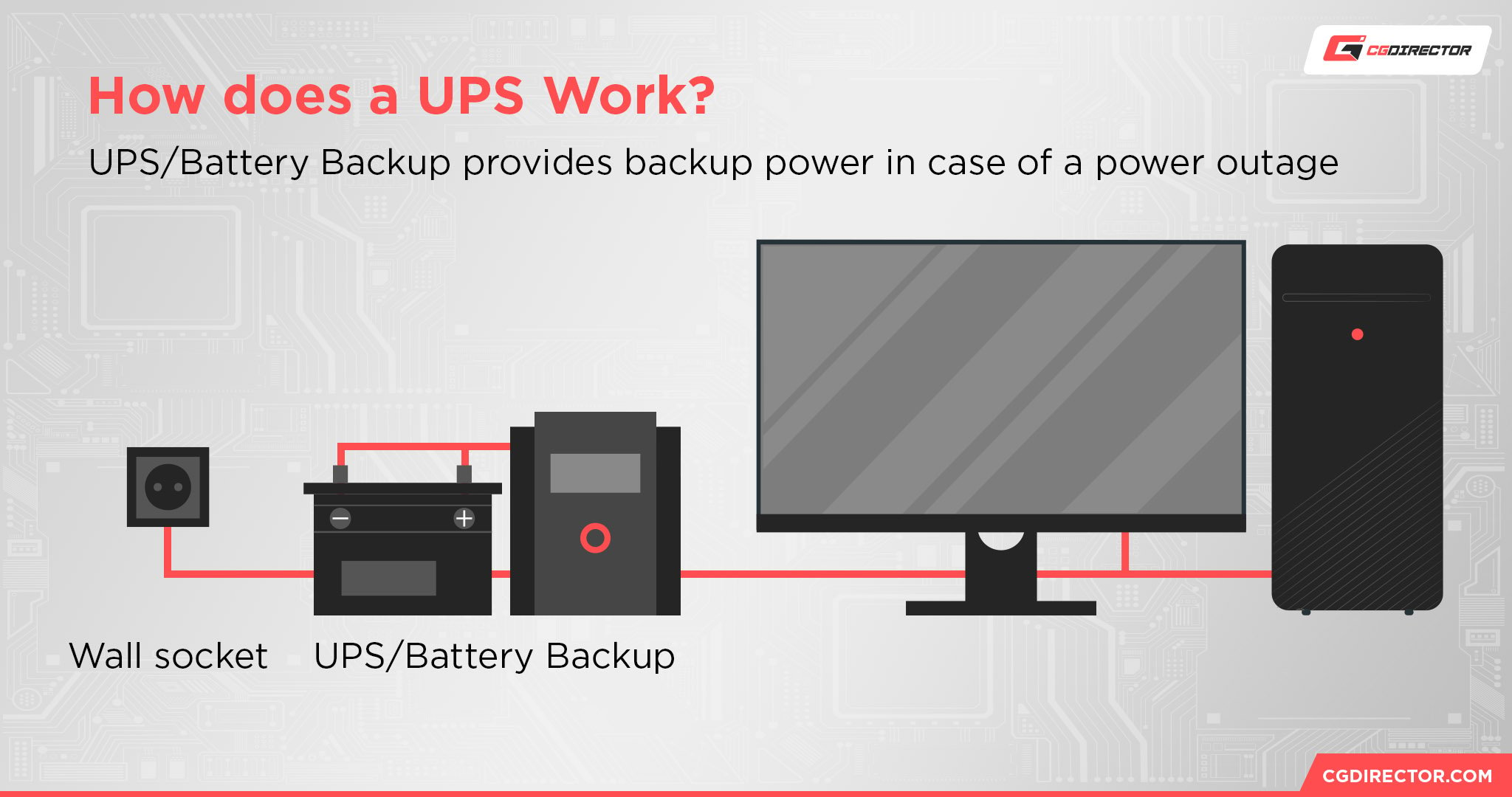 The 3 Best Uninterruptible Power Supplies (UPS) of 2024